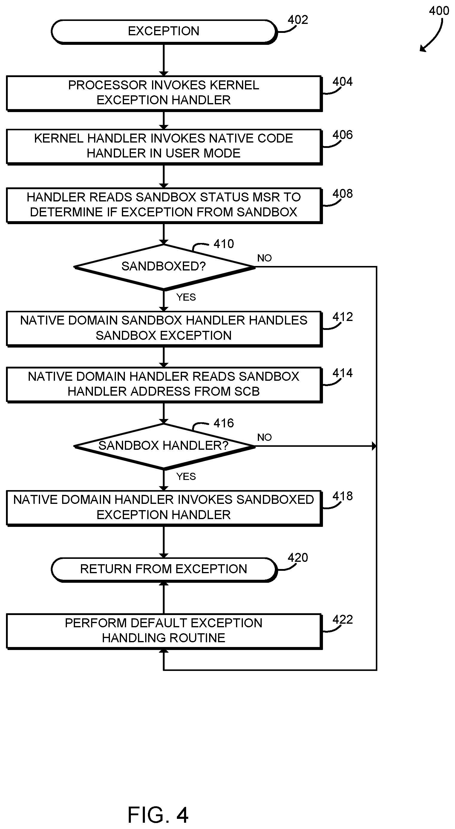 Patent US11847206 Figure 5 – Technologies for untrusted code execution with processor sandbox support