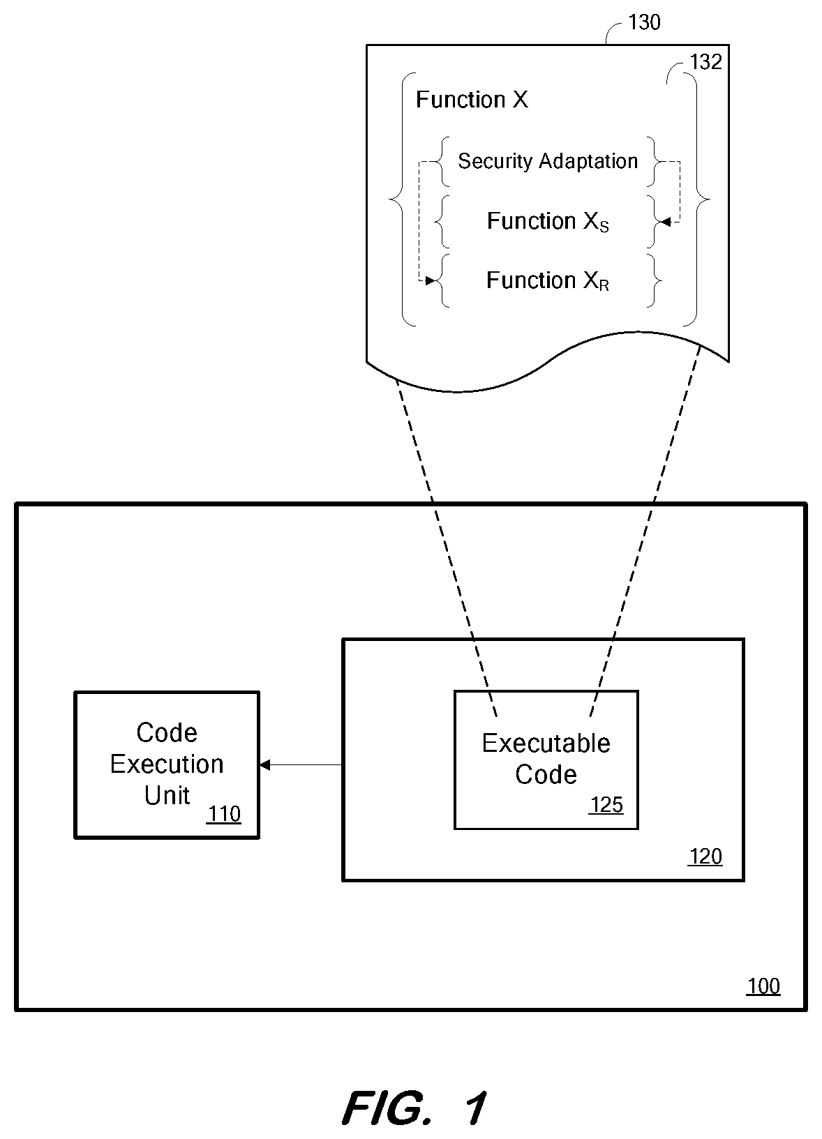Patent US11847207 Figure 1 – Security-adaptive code execution