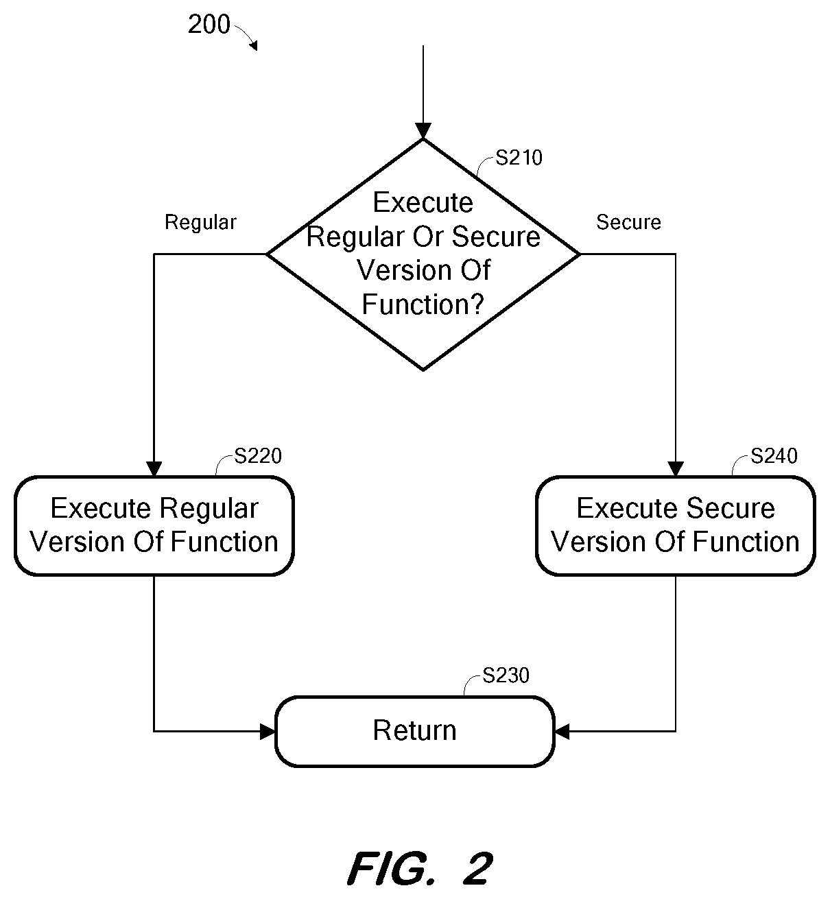 Patent US11847207 Figure 2 – Security-adaptive code execution