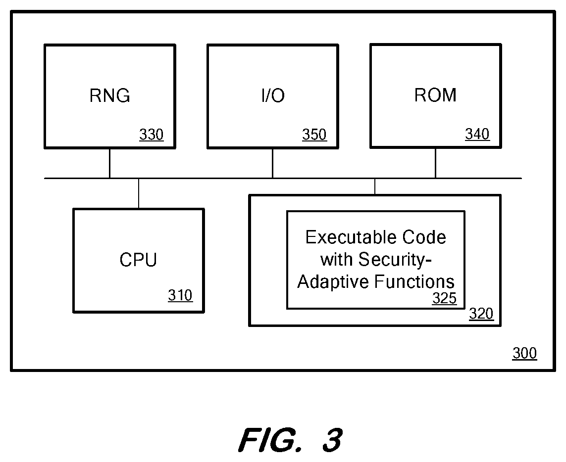 Patent US11847207 Figure 3 – Security-adaptive code execution