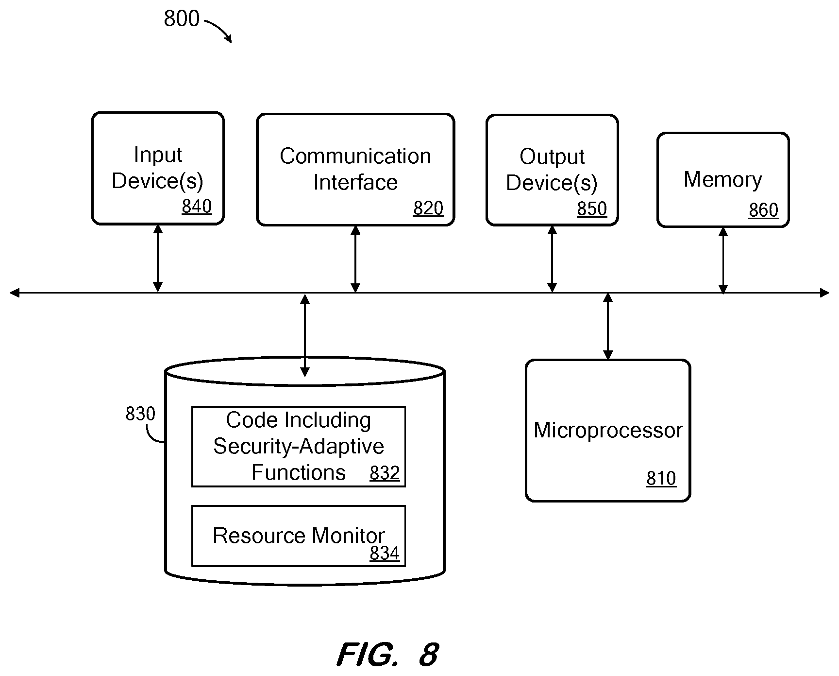 Patent US11847207 Figure 7 – Security-adaptive code execution
