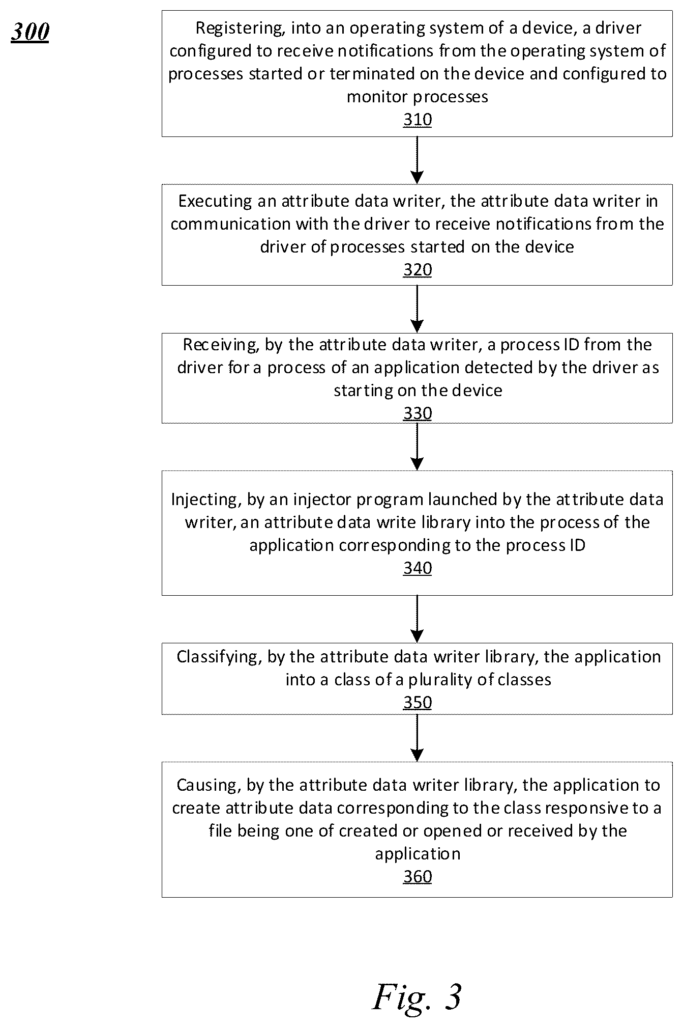 Patent US11847208 Figure 7 – Systems and methods for using attribute data for system protection and security awareness training