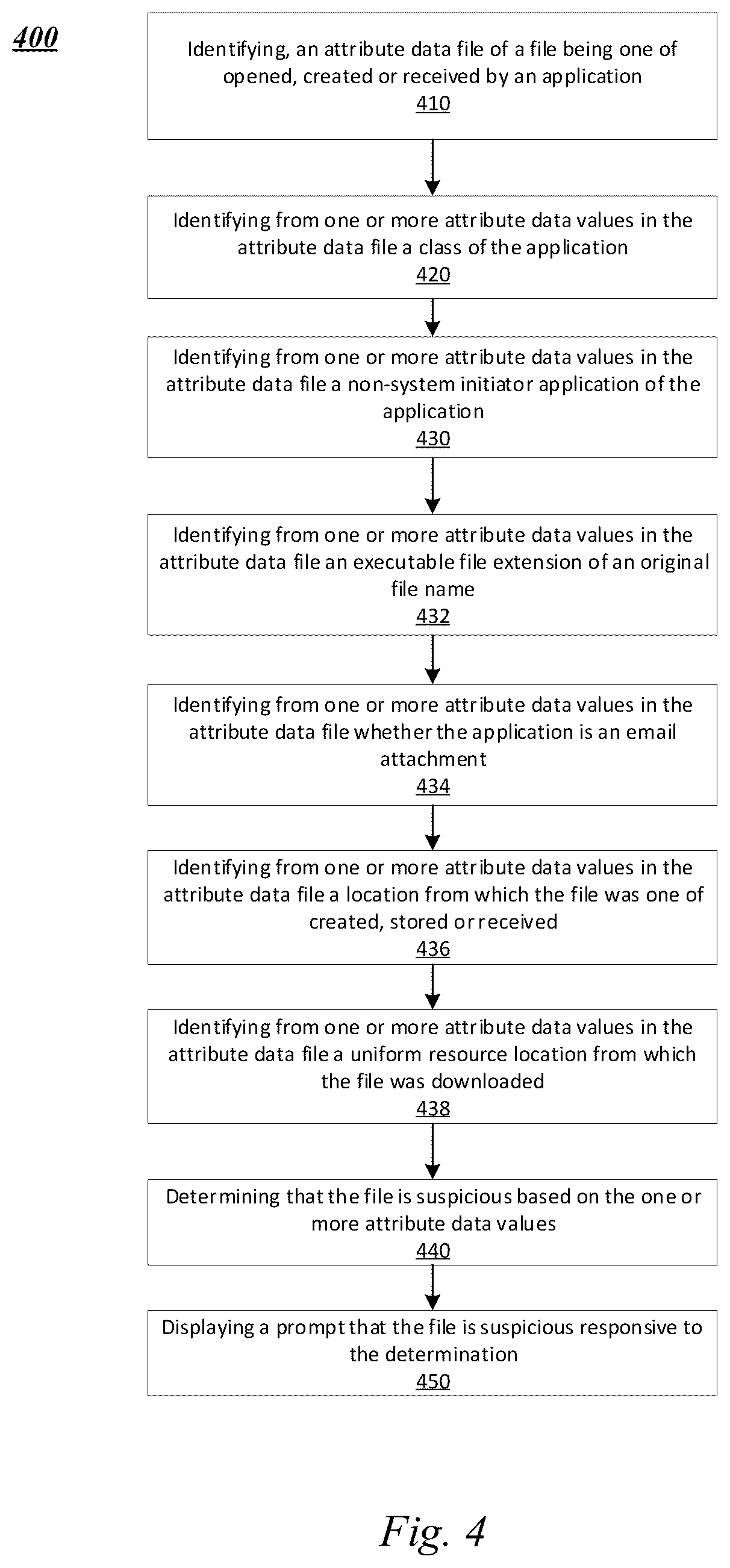 Patent US11847208 Figure 8 – Systems and methods for using attribute data for system protection and security awareness training