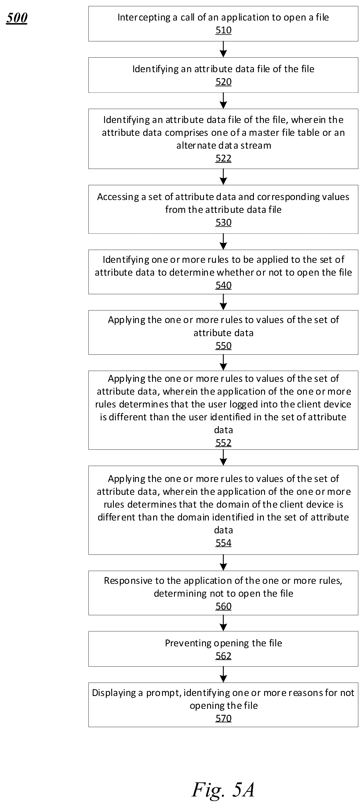 Patent US11847208 Figure 9 – Systems and methods for using attribute data for system protection and security awareness training