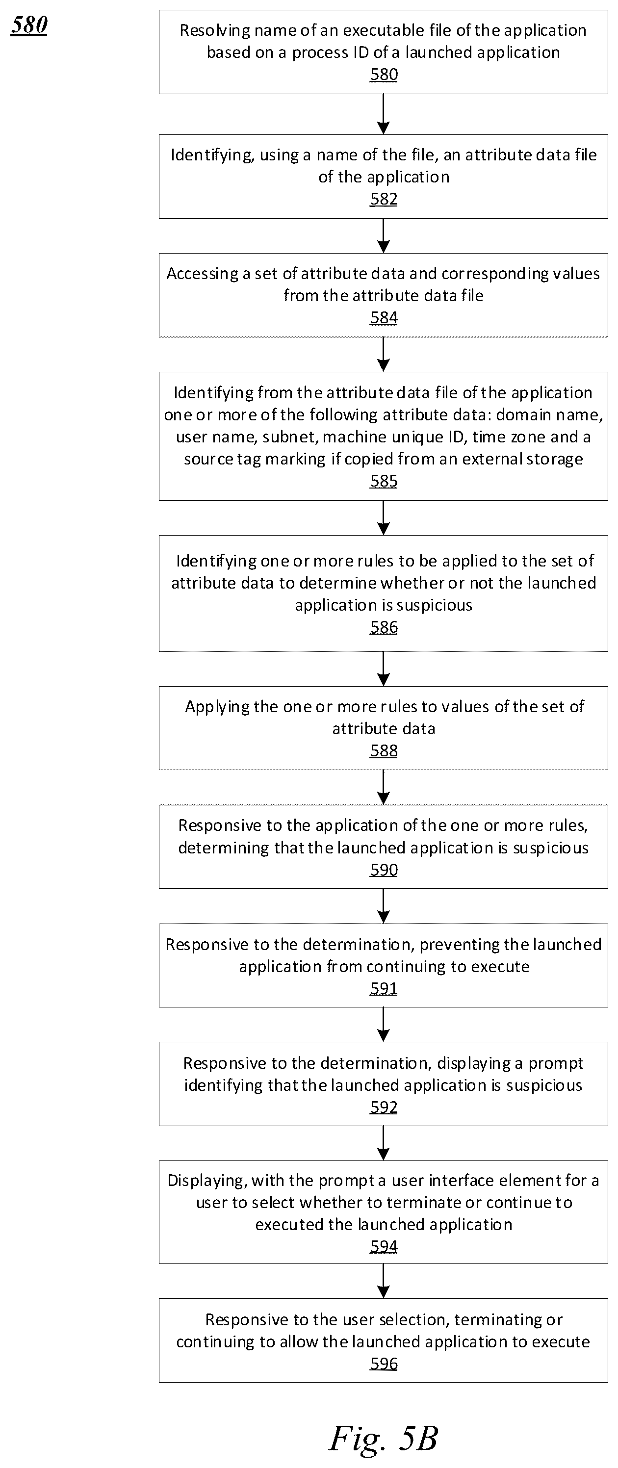 Patent US11847208 Figure 10 – Systems and methods for using attribute data for system protection and security awareness training