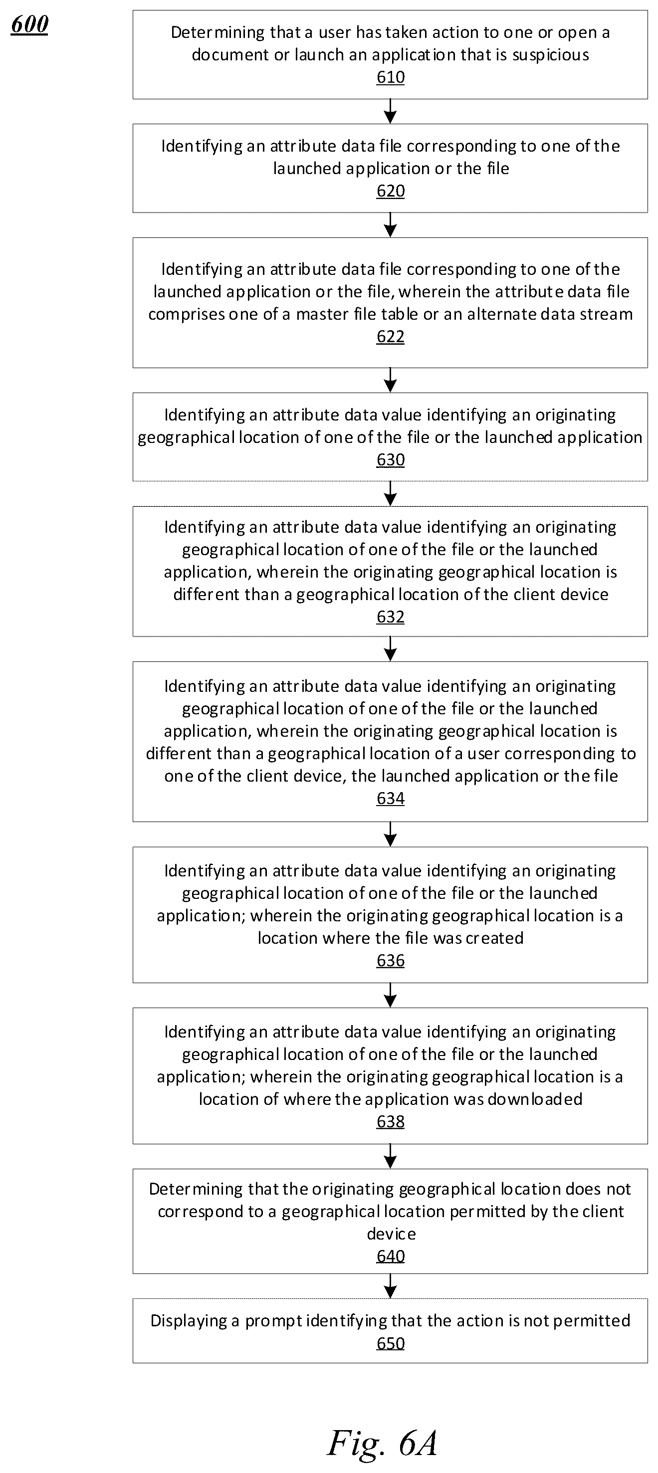 Patent US11847208 Figure 11 – Systems and methods for using attribute data for system protection and security awareness training