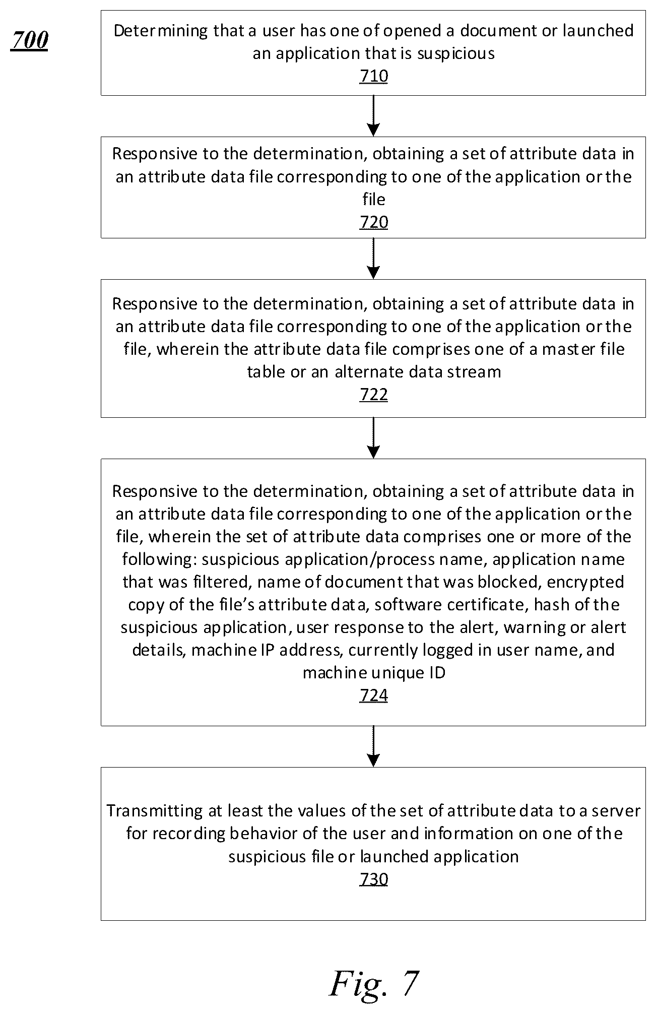 Patent US11847208 Figure 13 – Systems and methods for using attribute data for system protection and security awareness training