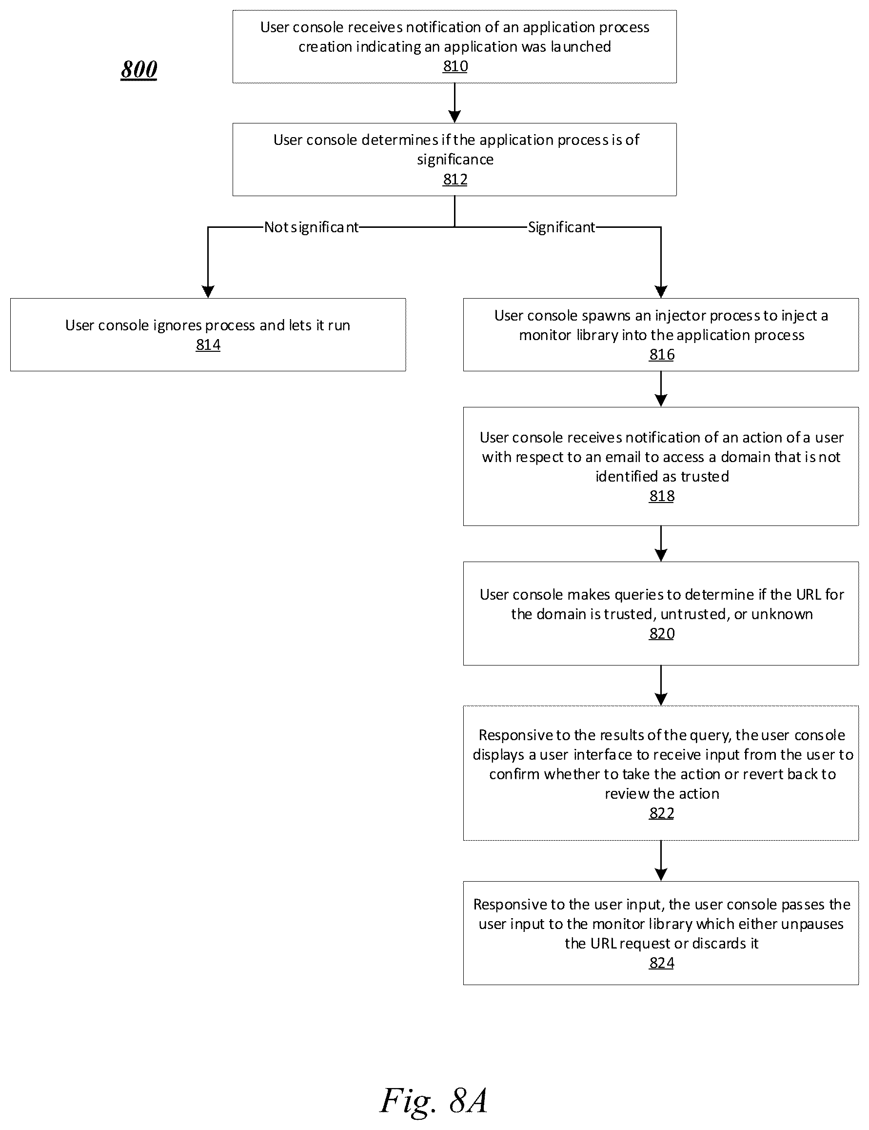 Patent US11847208 Figure 14 – Systems and methods for using attribute data for system protection and security awareness training