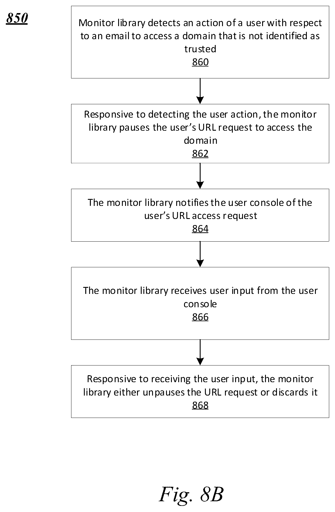 Patent US11847208 Figure 15 – Systems and methods for using attribute data for system protection and security awareness training
