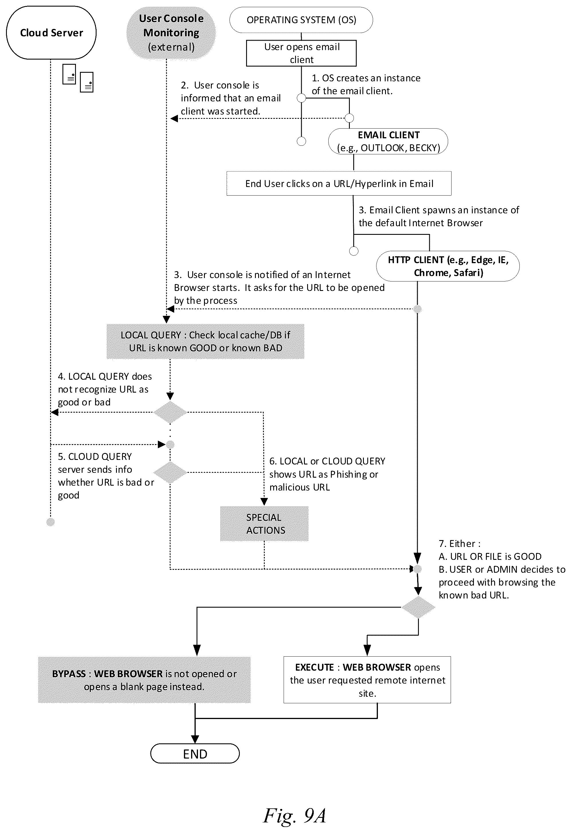 Patent US11847208 Figure 16 – Systems and methods for using attribute data for system protection and security awareness training