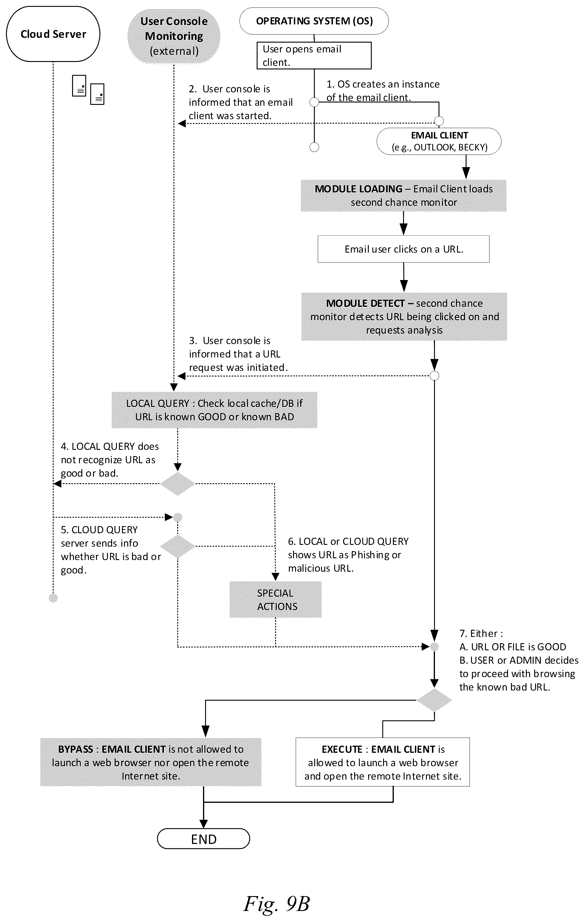 Patent US11847208 Figure 17 – Systems and methods for using attribute data for system protection and security awareness training