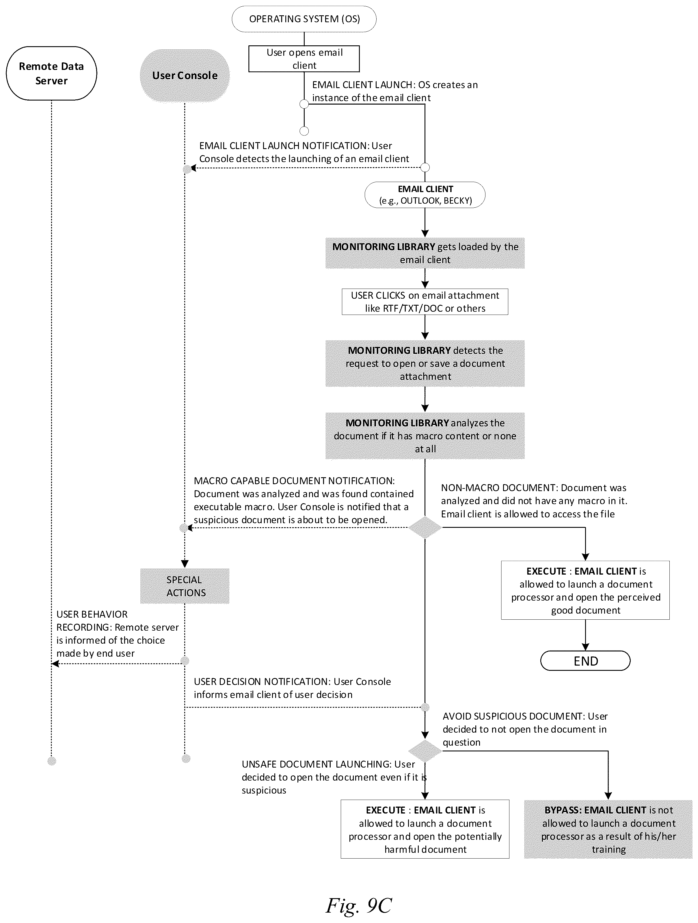 Patent US11847208 Figure 18 – Systems and methods for using attribute data for system protection and security awareness training