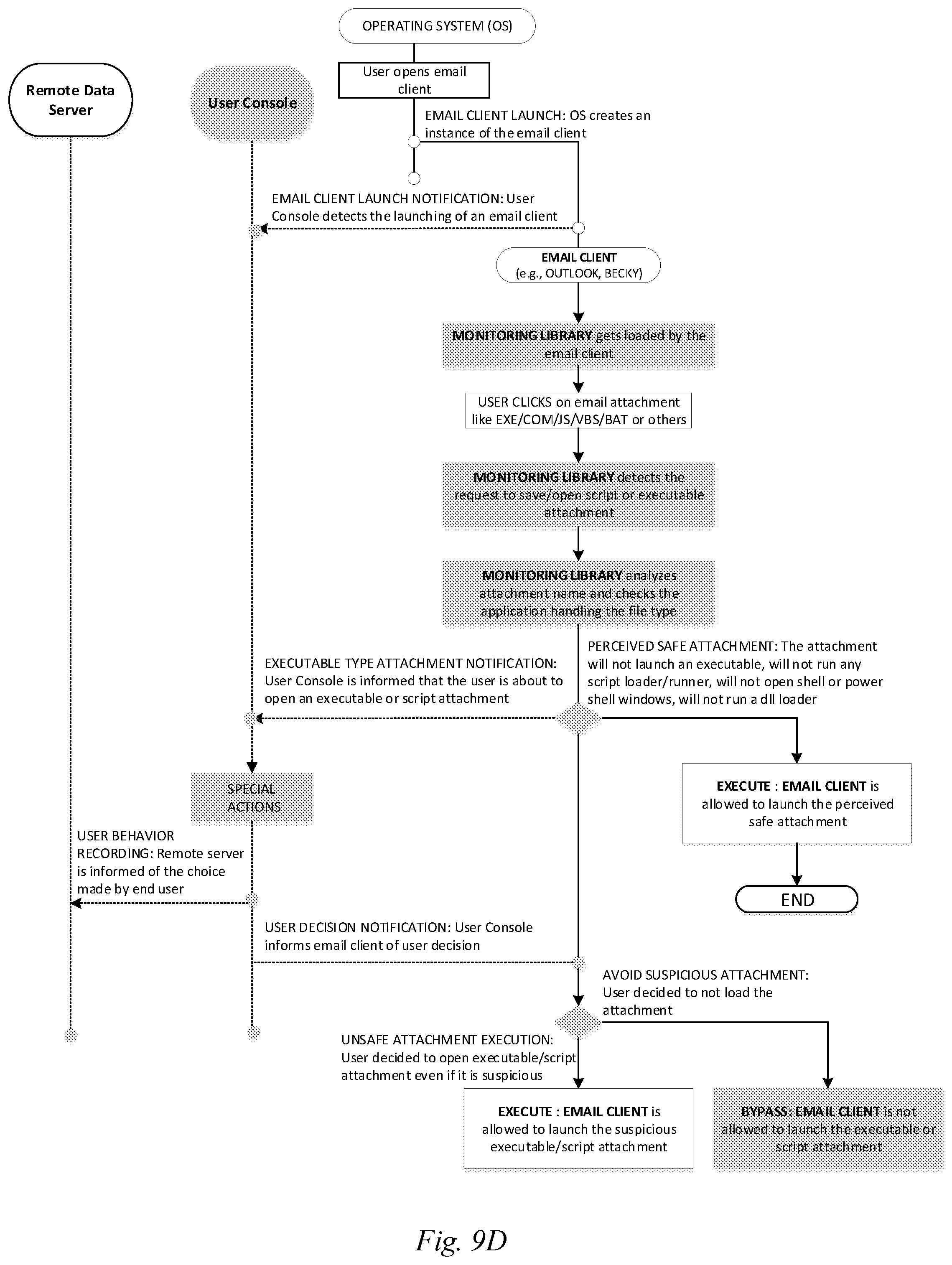 Patent US11847208 Figure 19 – Systems and methods for using attribute data for system protection and security awareness training