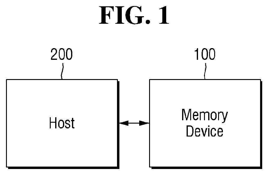 Patent US11847209 Figure 1 – Memory device and system