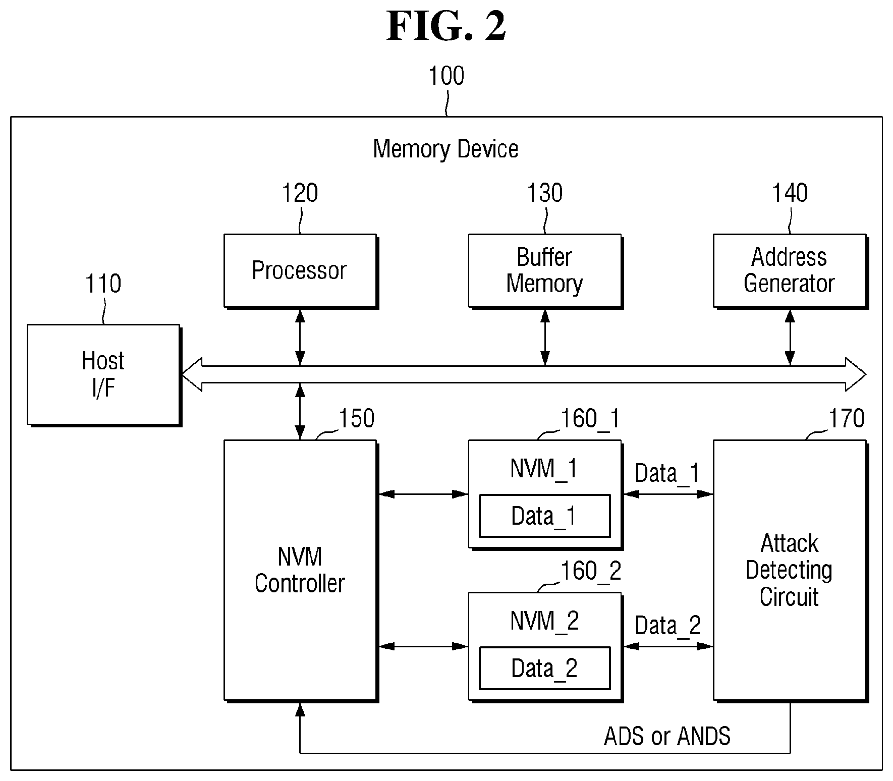 Patent US11847209 Figure 2 – Memory device and system