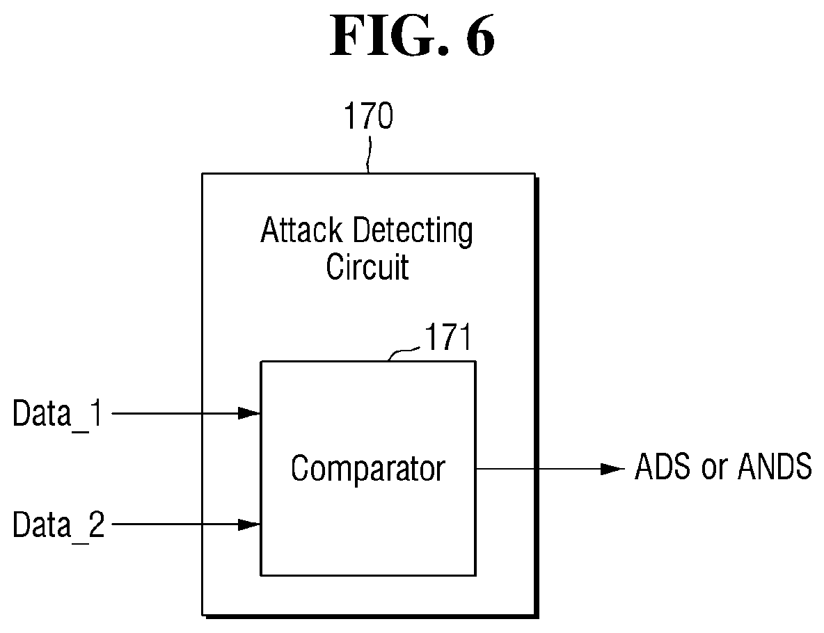 Patent US11847209 Figure 6 – Memory device and system