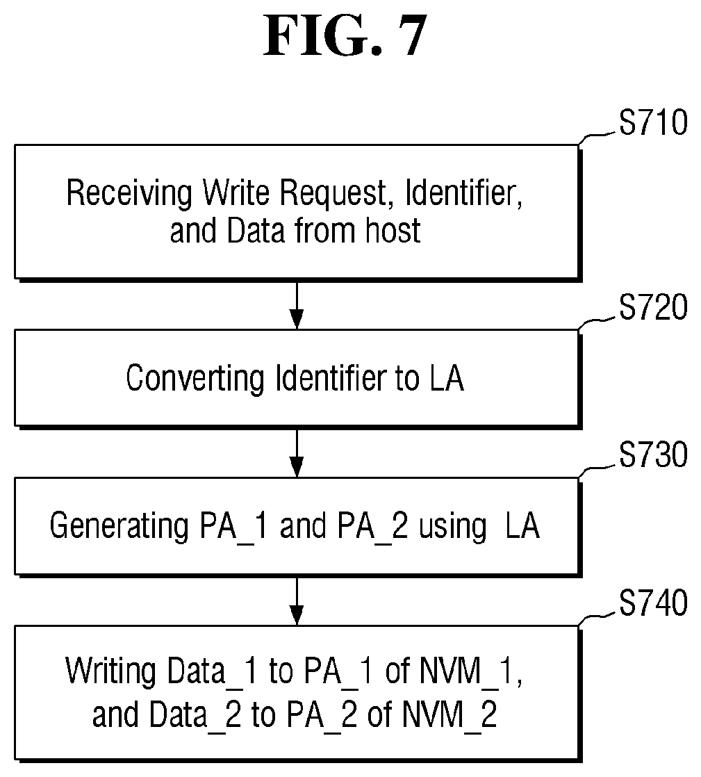Patent US11847209 Figure 7 – Memory device and system