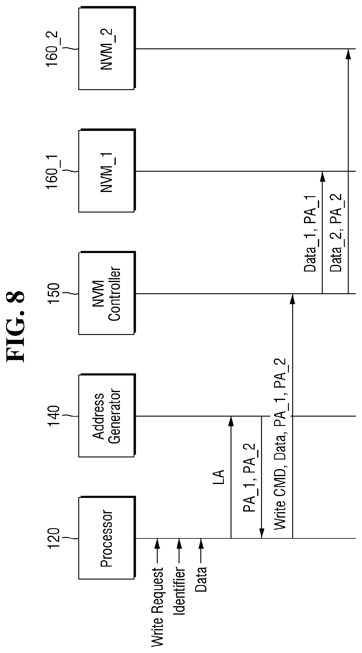 Patent US11847209 Figure 8 – Memory device and system