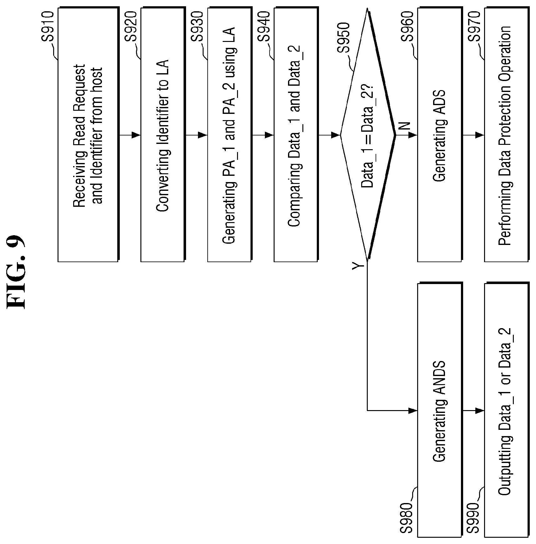 Patent US11847209 Figure 9 – Memory device and system