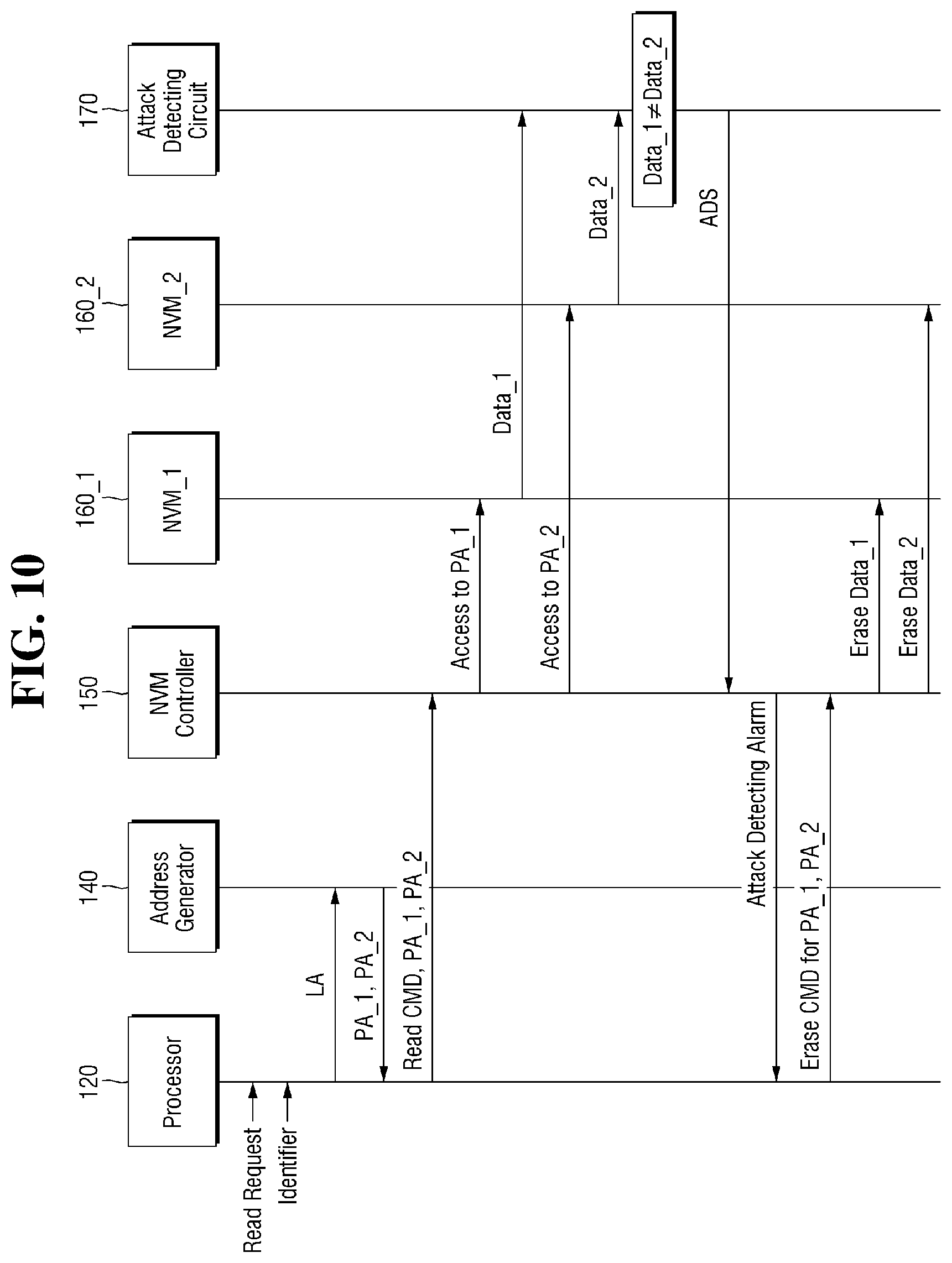 Patent US11847209 Figure 10 – Memory device and system