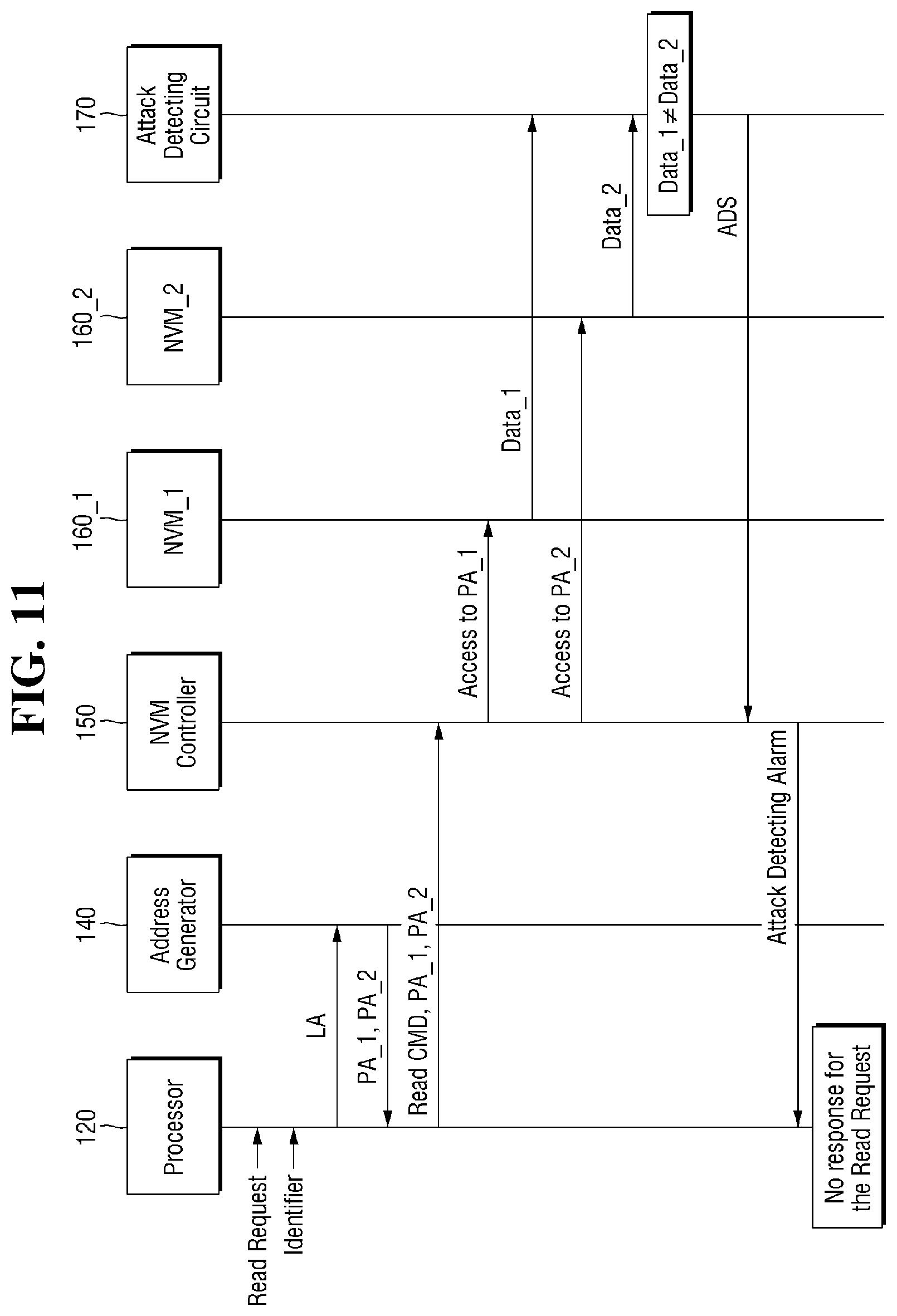 Patent US11847209 Figure 11 – Memory device and system