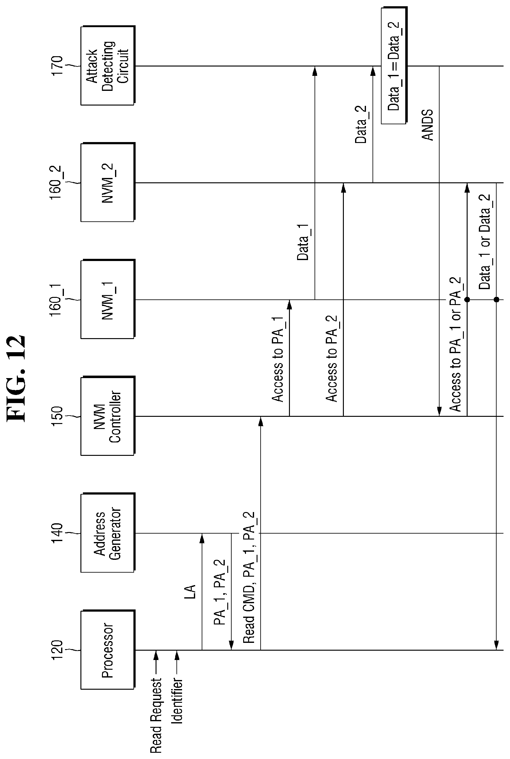 Patent US11847209 Figure 12 – Memory device and system