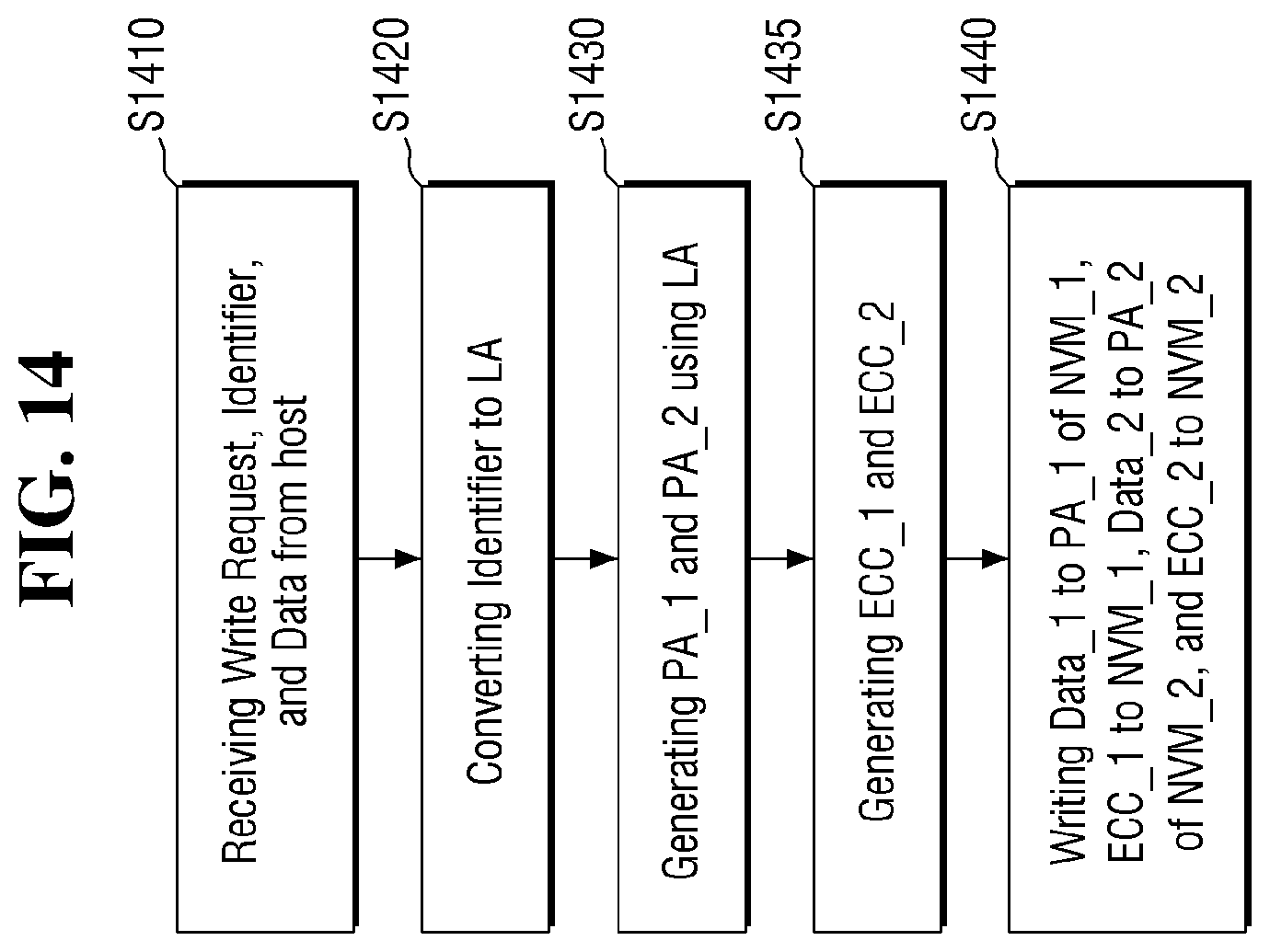 Patent US11847209 Figure 14 – Memory device and system