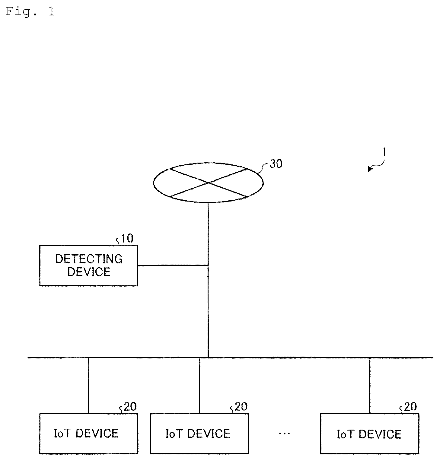 Patent US11847210 Figure 1 – Detecting device and detecting method