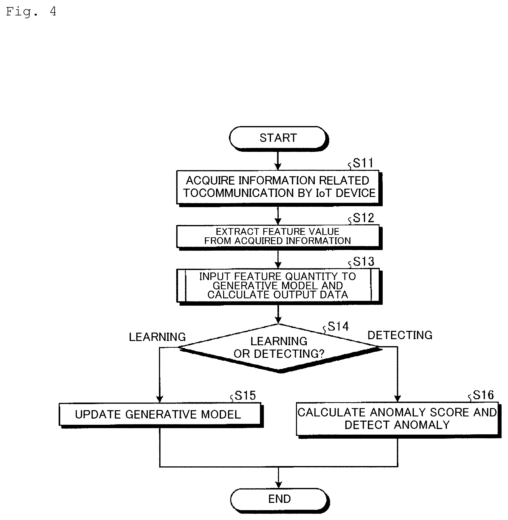 Patent US11847210 Figure 4 – Detecting device and detecting method
