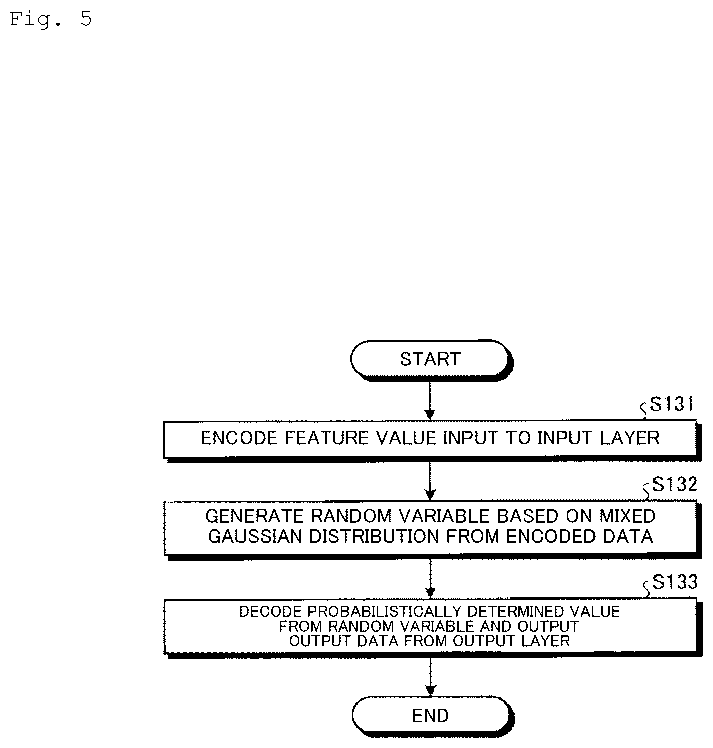 Patent US11847210 Figure 5 – Detecting device and detecting method