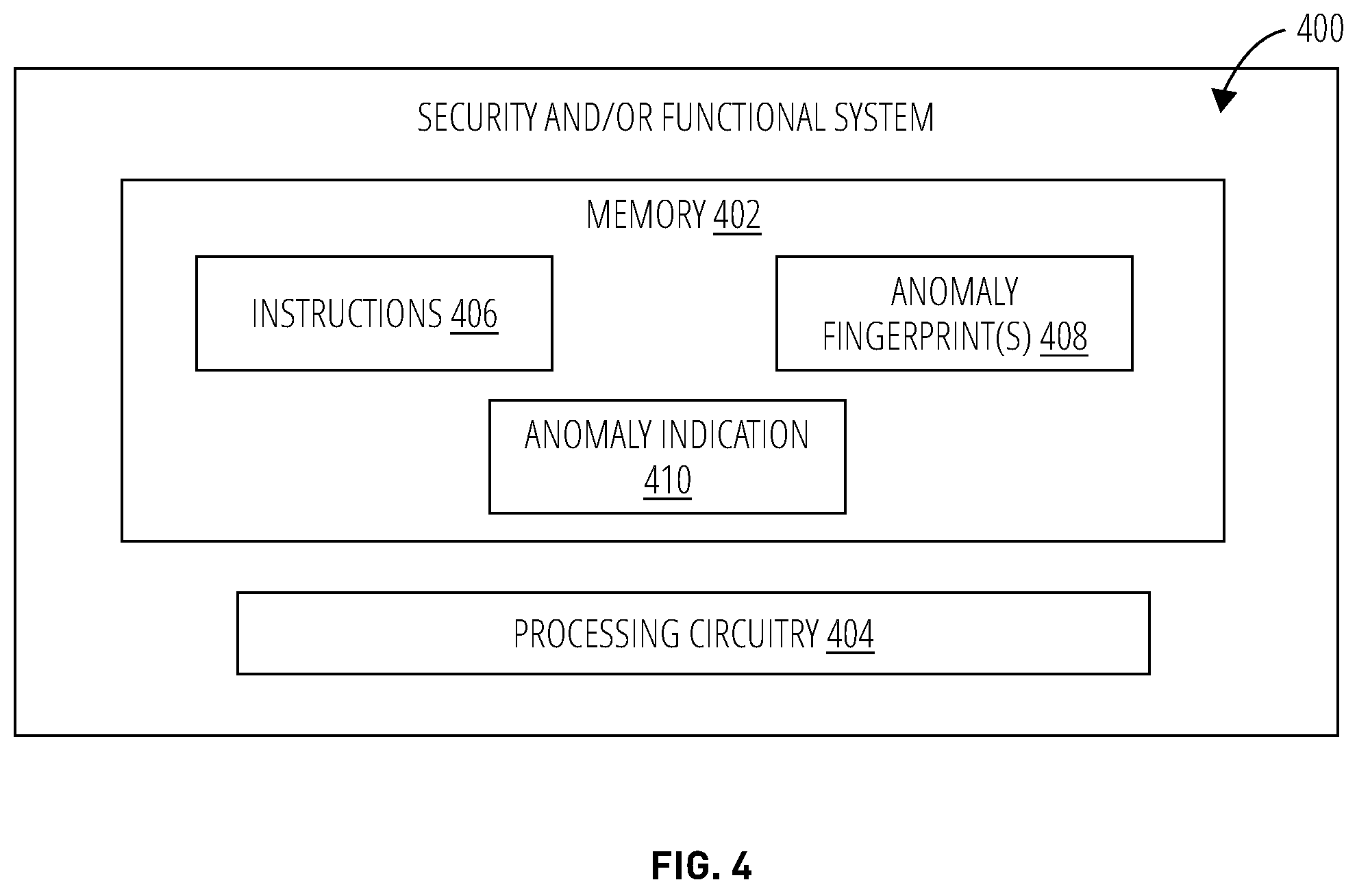 Patent US11847211 Figure 7 – Agile reconfigurable approach for real-time replacement of on-chip safety-critical modules