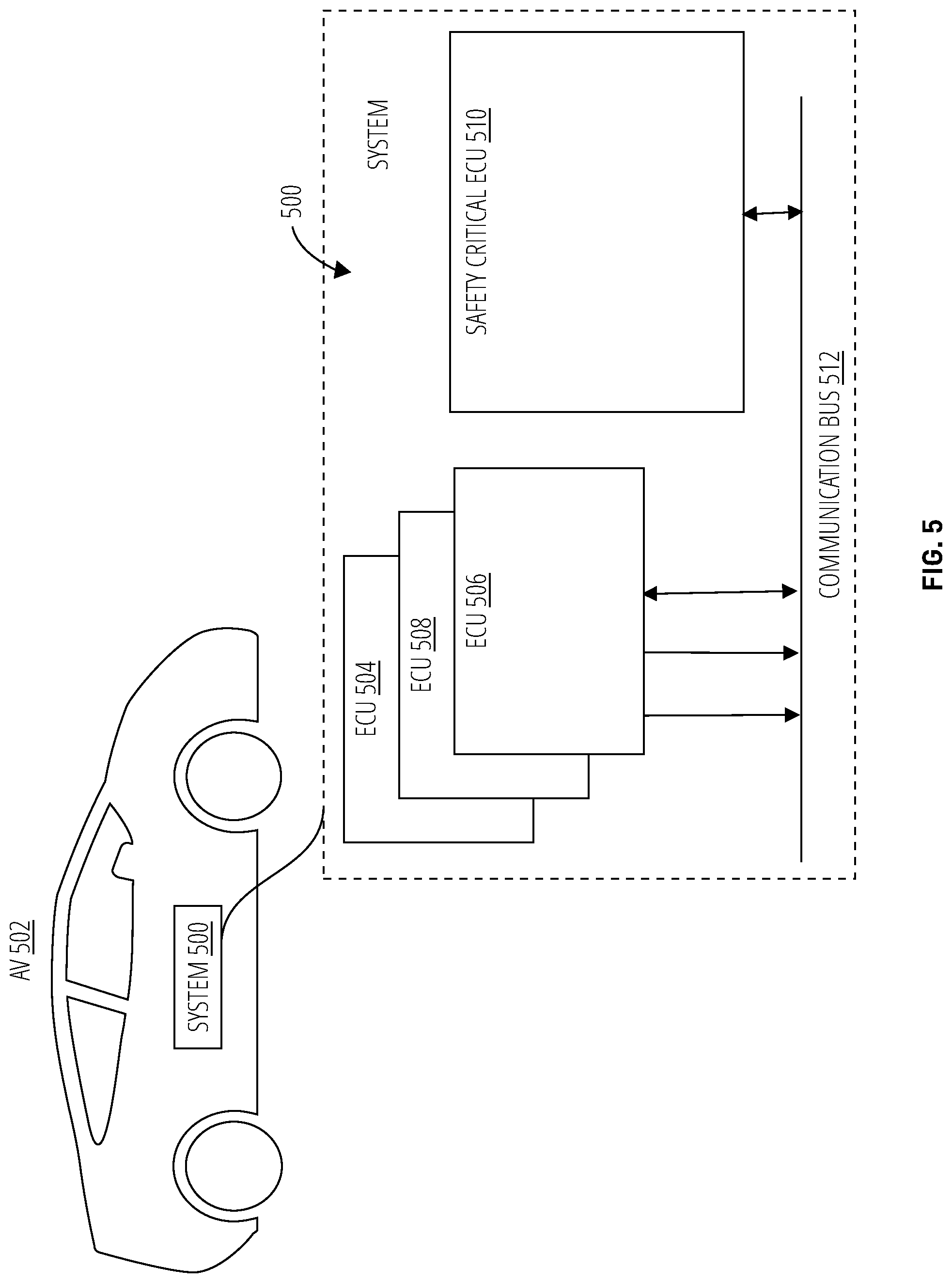 Patent US11847211 Figure 8 – Agile reconfigurable approach for real-time replacement of on-chip safety-critical modules