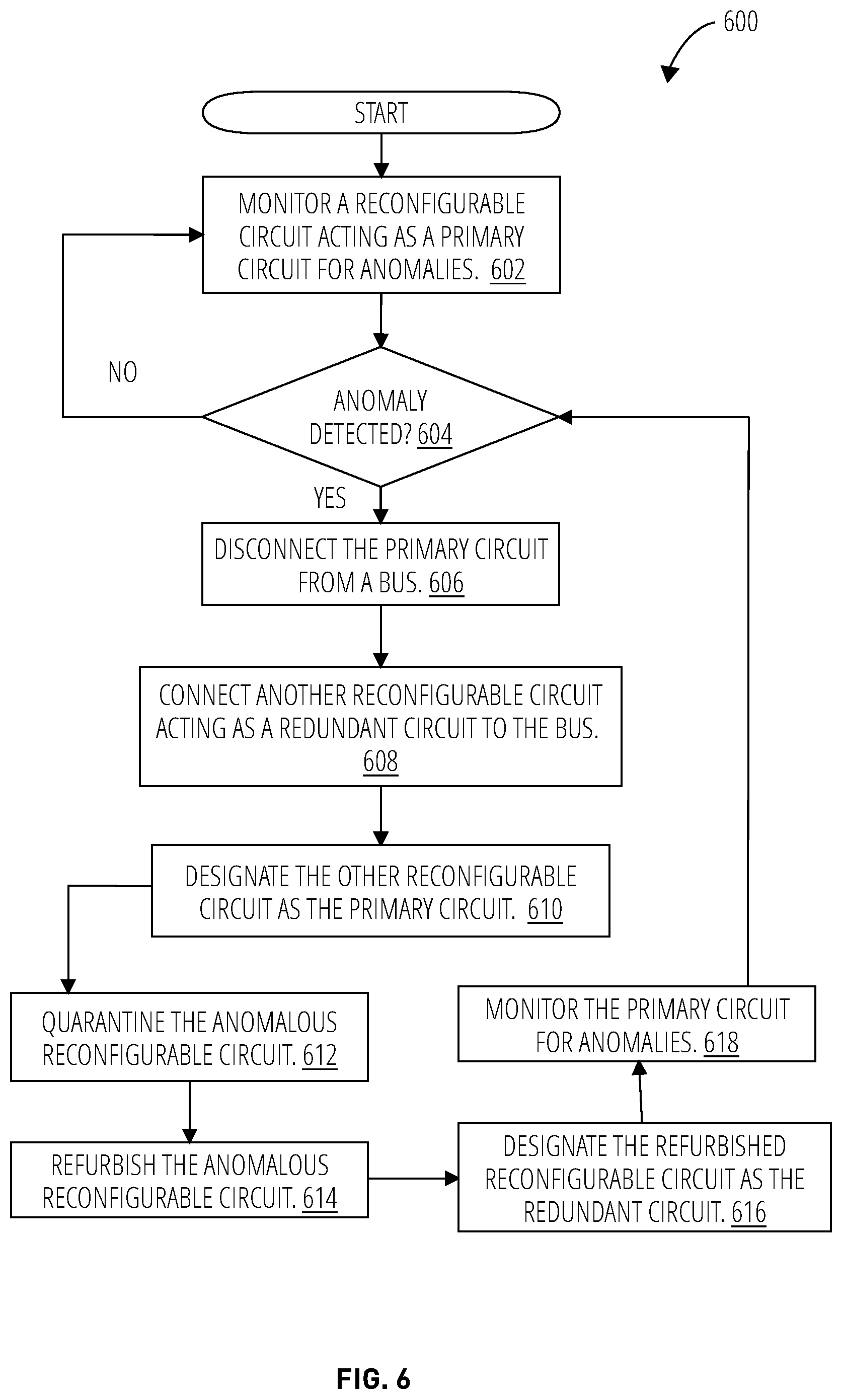 Patent US11847211 Figure 9 – Agile reconfigurable approach for real-time replacement of on-chip safety-critical modules