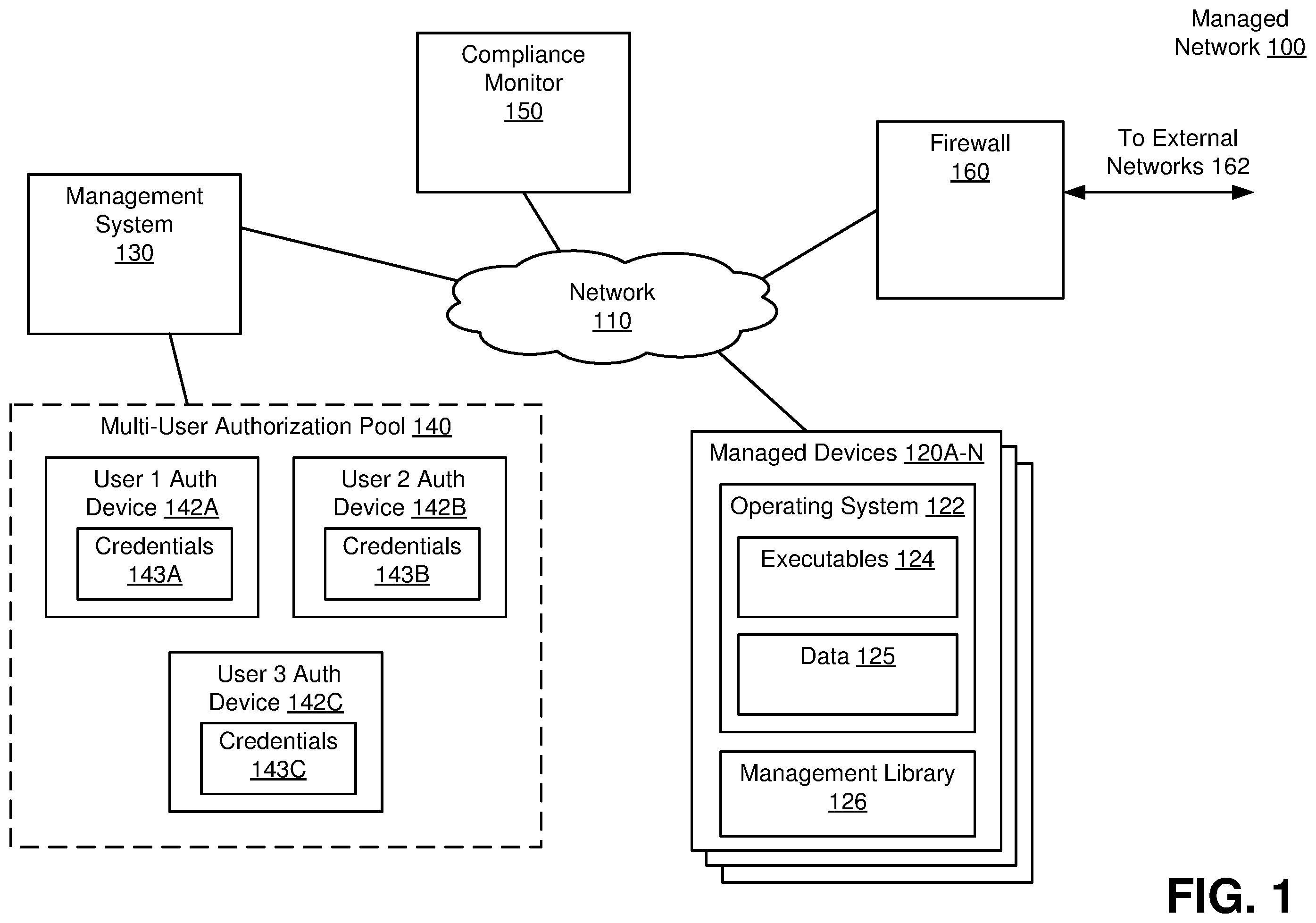 Patent US11847212 Figure 1 – Method to prevent root level access attack and measurable SLA security and compliance platform