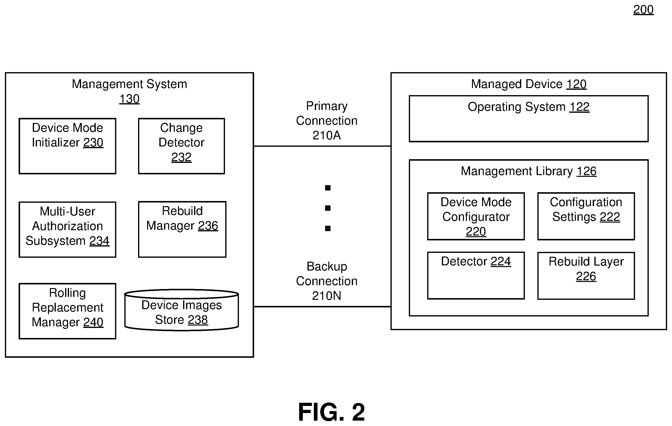 Patent US11847212 Figure 2 – Method to prevent root level access attack and measurable SLA security and compliance platform