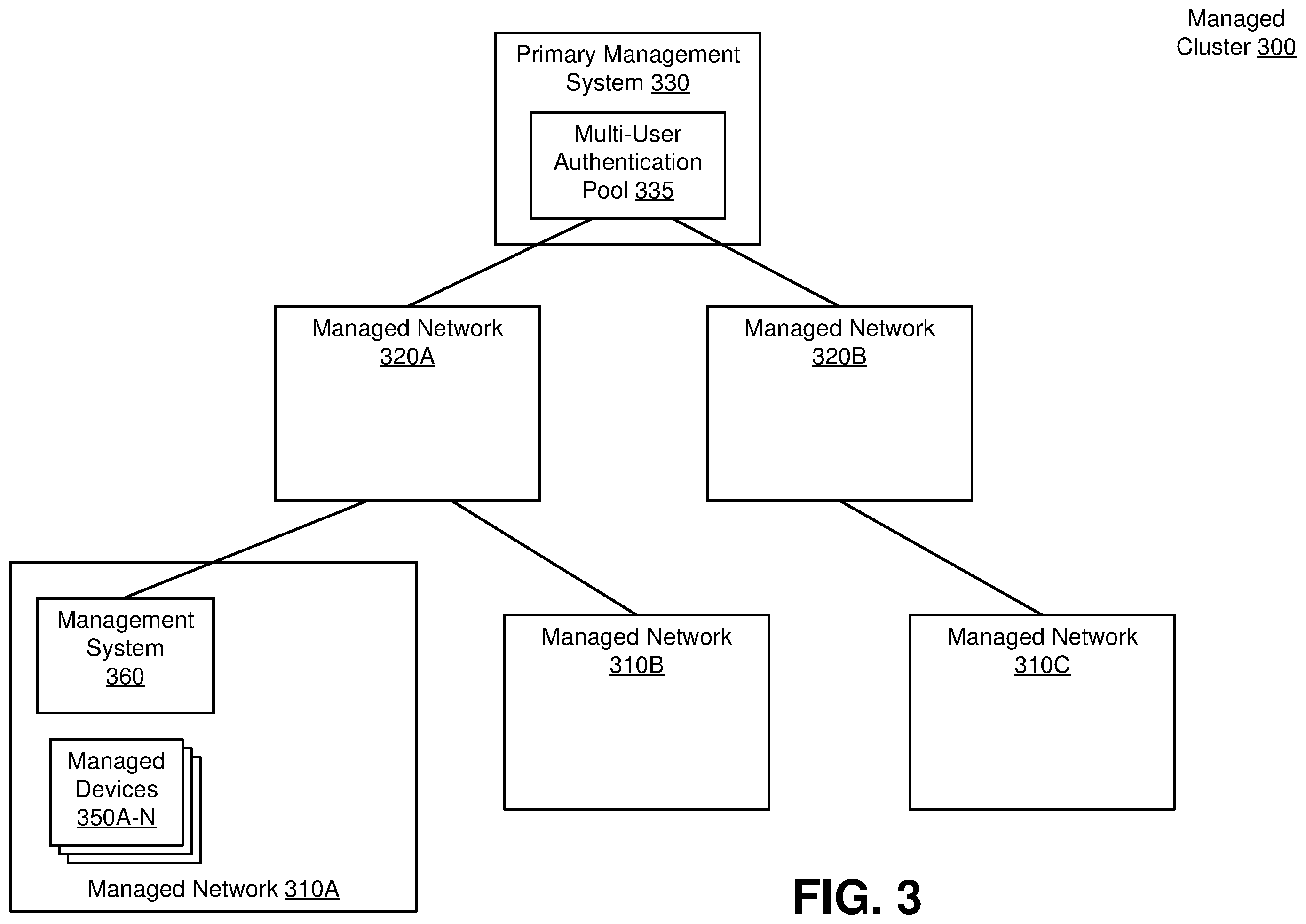 Patent US11847212 Figure 3 – Method to prevent root level access attack and measurable SLA security and compliance platform