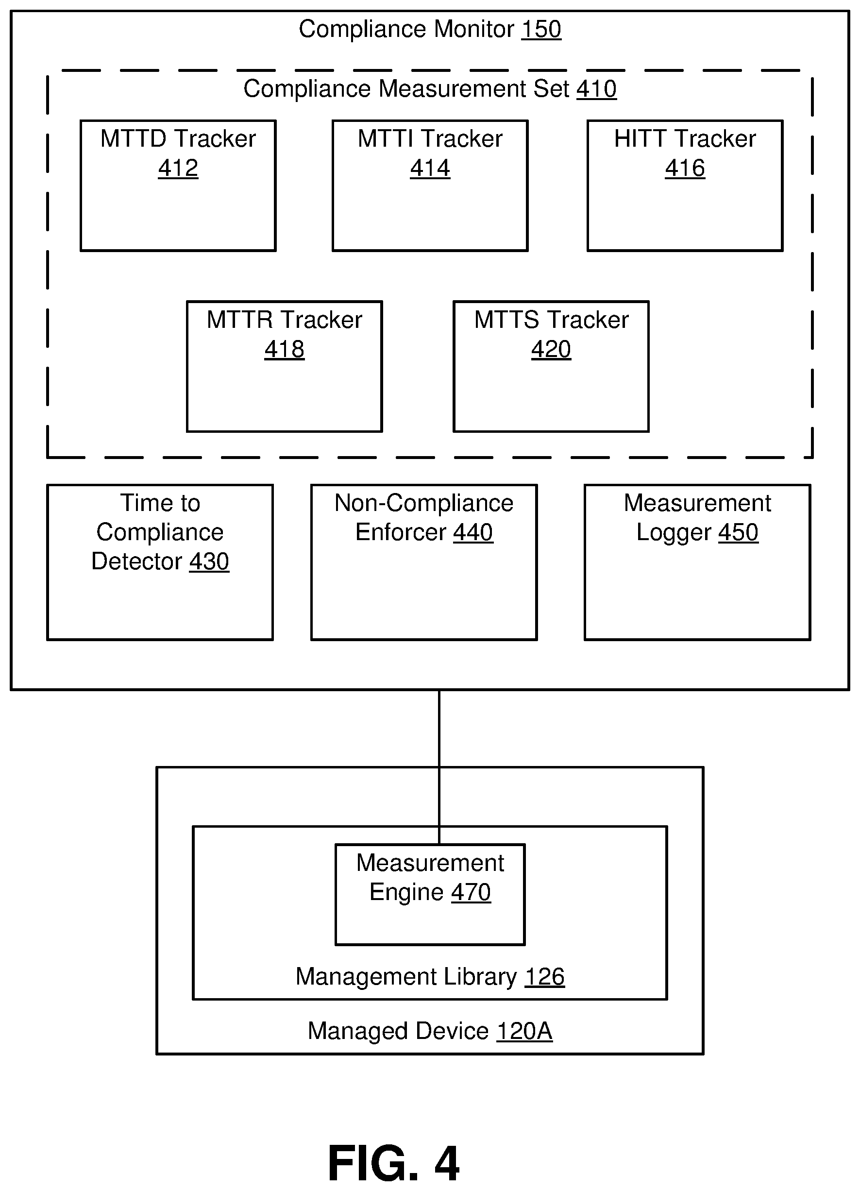 Patent US11847212 Figure 4 – Method to prevent root level access attack and measurable SLA security and compliance platform