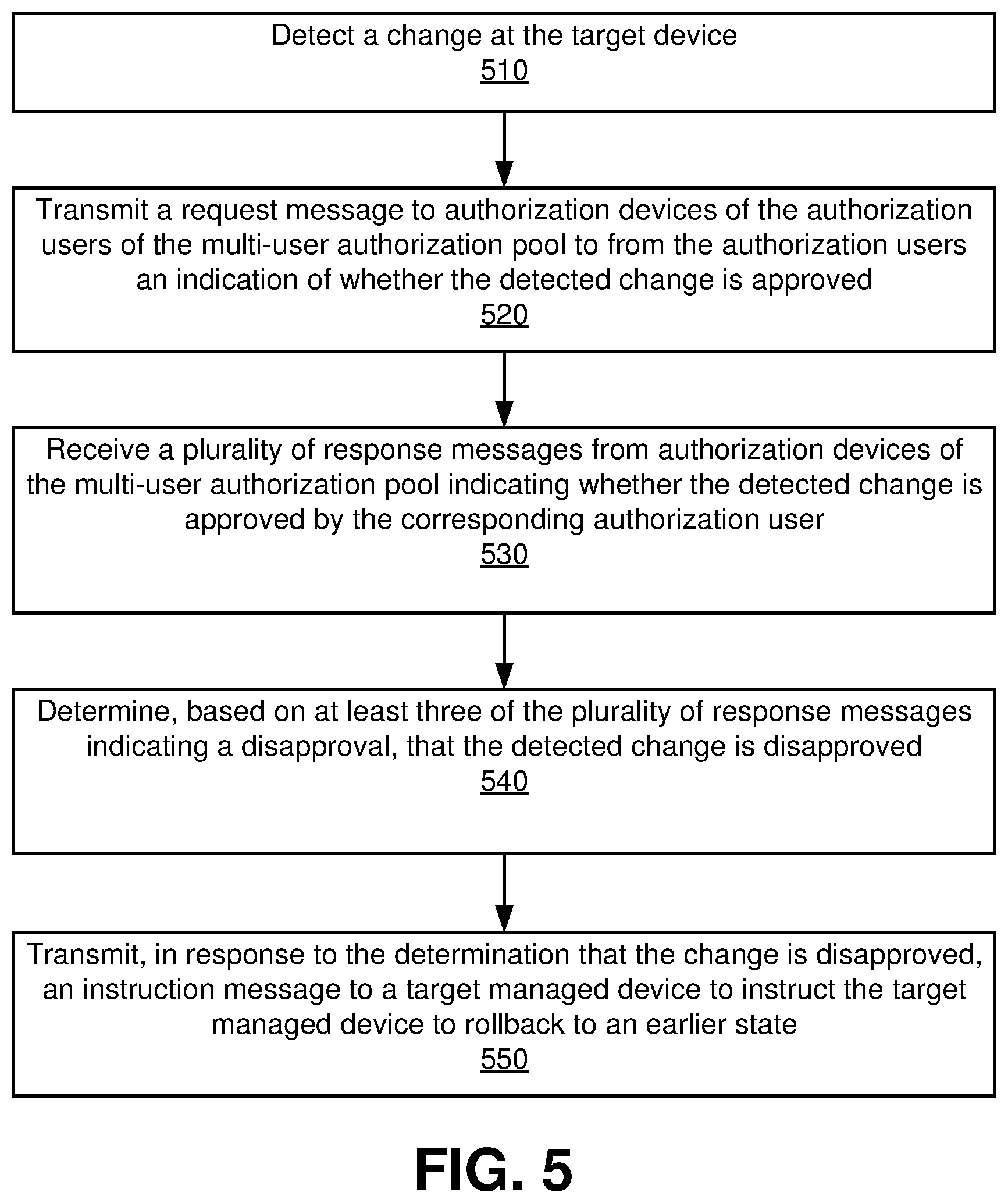 Patent US11847212 Figure 5 – Method to prevent root level access attack and measurable SLA security and compliance platform