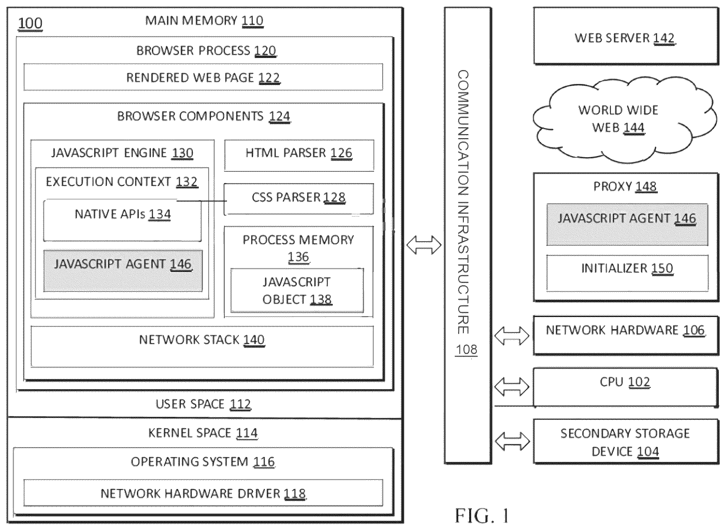 Patent US11847213 Figure 1 – Systems and methods for causing nonpredictable environment states for exploit prevention and malicious code neutralization for JavaScript-enabled applications