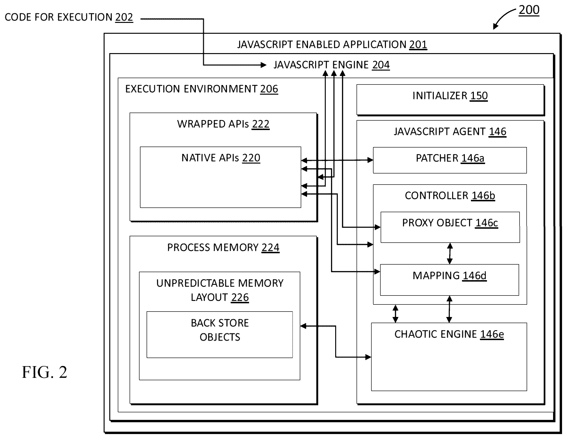 Patent US11847213 Figure 2 – Systems and methods for causing nonpredictable environment states for exploit prevention and malicious code neutralization for JavaScript-enabled applications