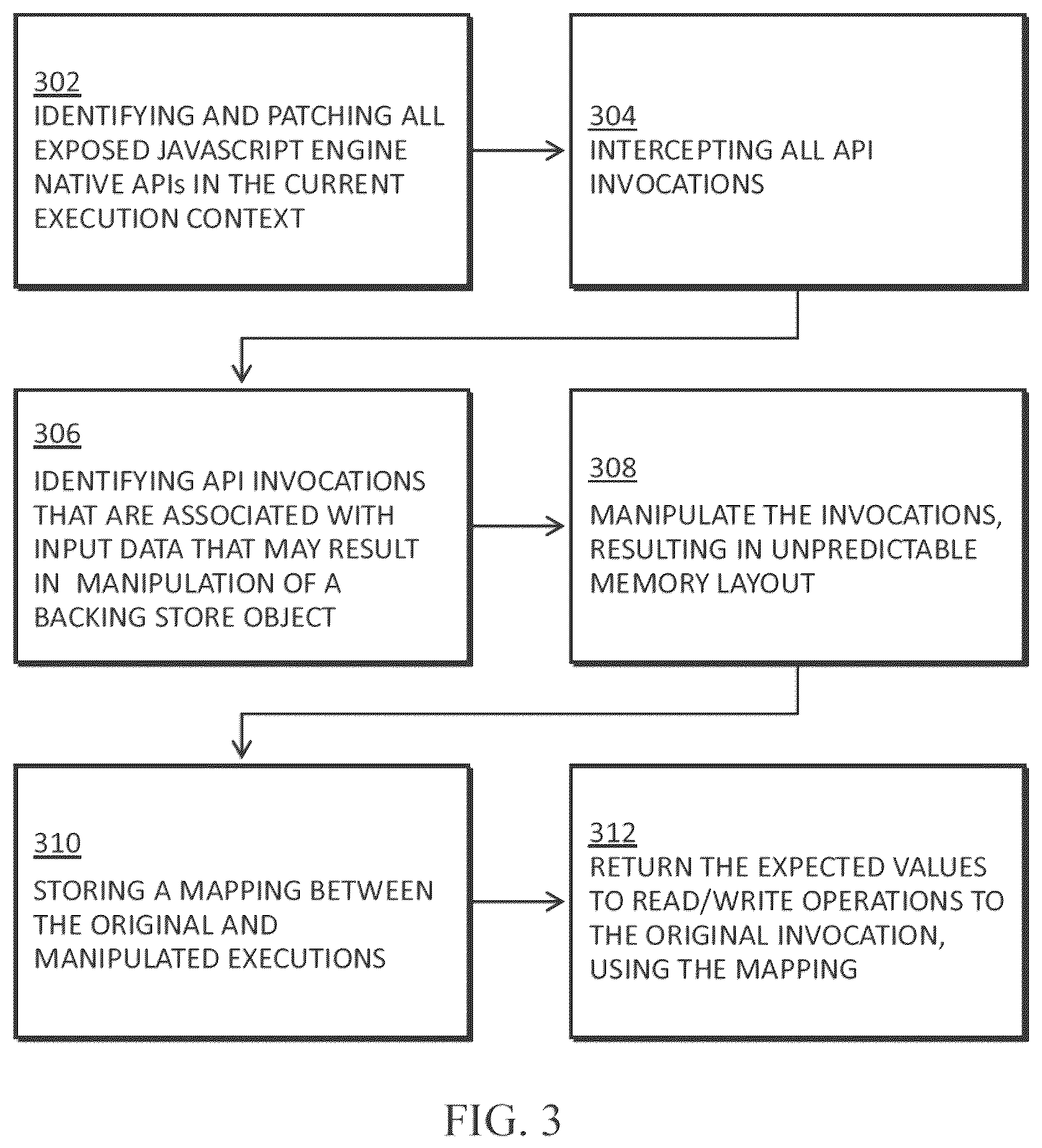 Patent US11847213 Figure 3 – Systems and methods for causing nonpredictable environment states for exploit prevention and malicious code neutralization for JavaScript-enabled applications