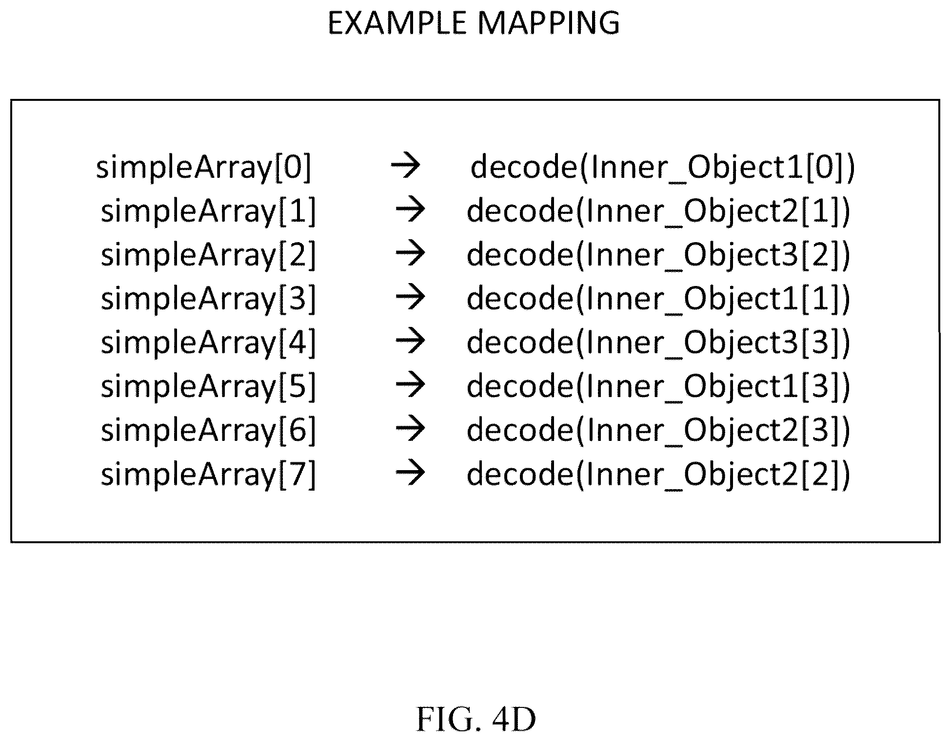 Patent US11847213 Figure 7 – Systems and methods for causing nonpredictable environment states for exploit prevention and malicious code neutralization for JavaScript-enabled applications