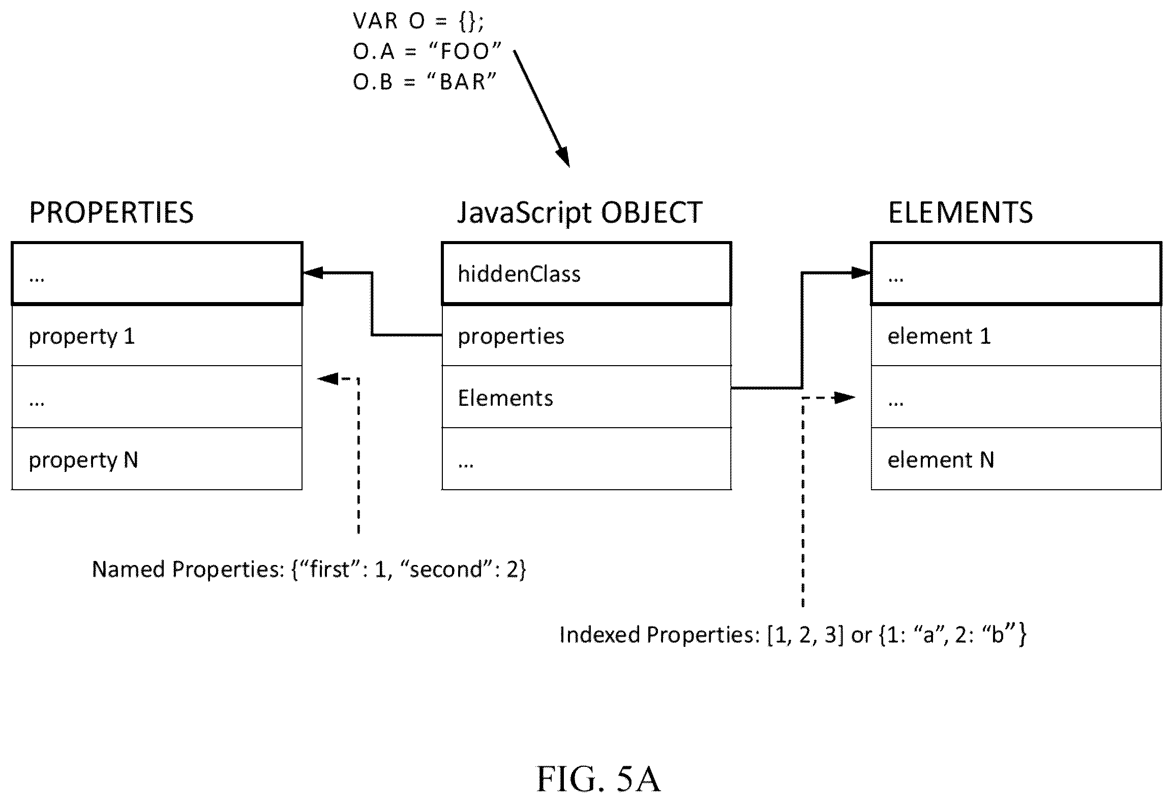 Patent US11847213 Figure 8 – Systems and methods for causing nonpredictable environment states for exploit prevention and malicious code neutralization for JavaScript-enabled applications