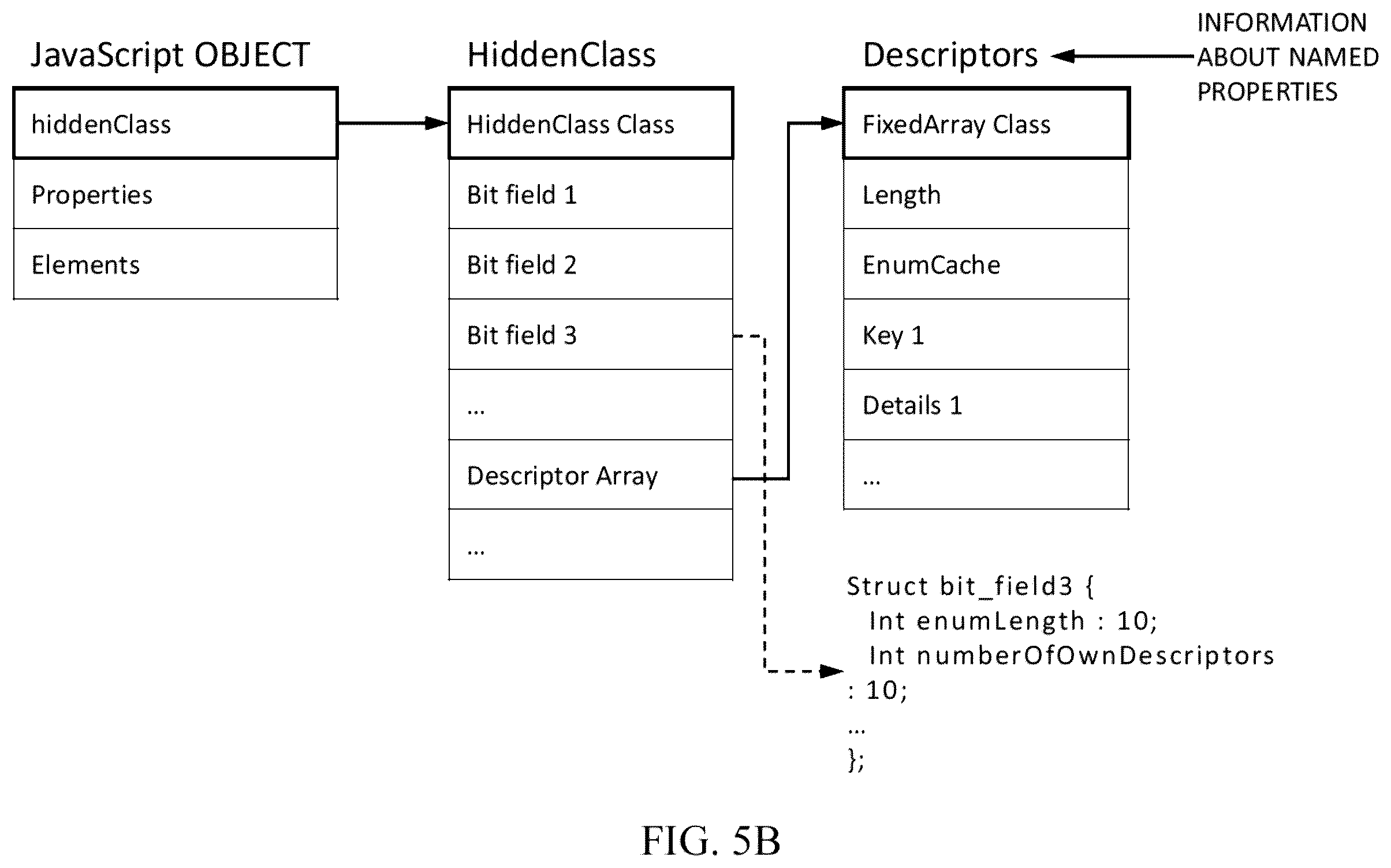 Patent US11847213 Figure 9 – Systems and methods for causing nonpredictable environment states for exploit prevention and malicious code neutralization for JavaScript-enabled applications