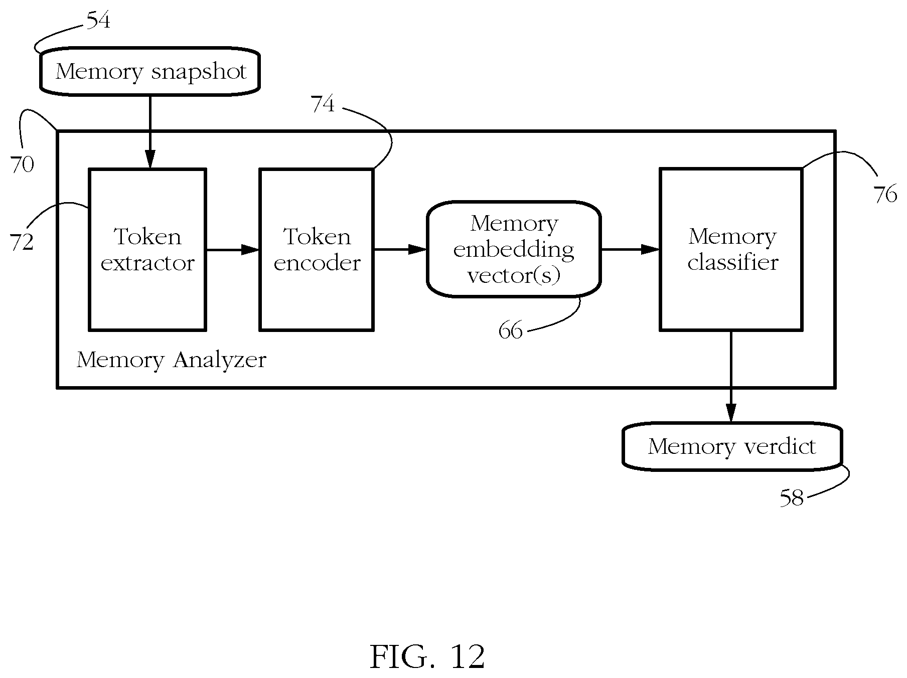 Patent US11847214 Figure 8 – Machine learning systems and methods for reducing the false positive malware detection rate