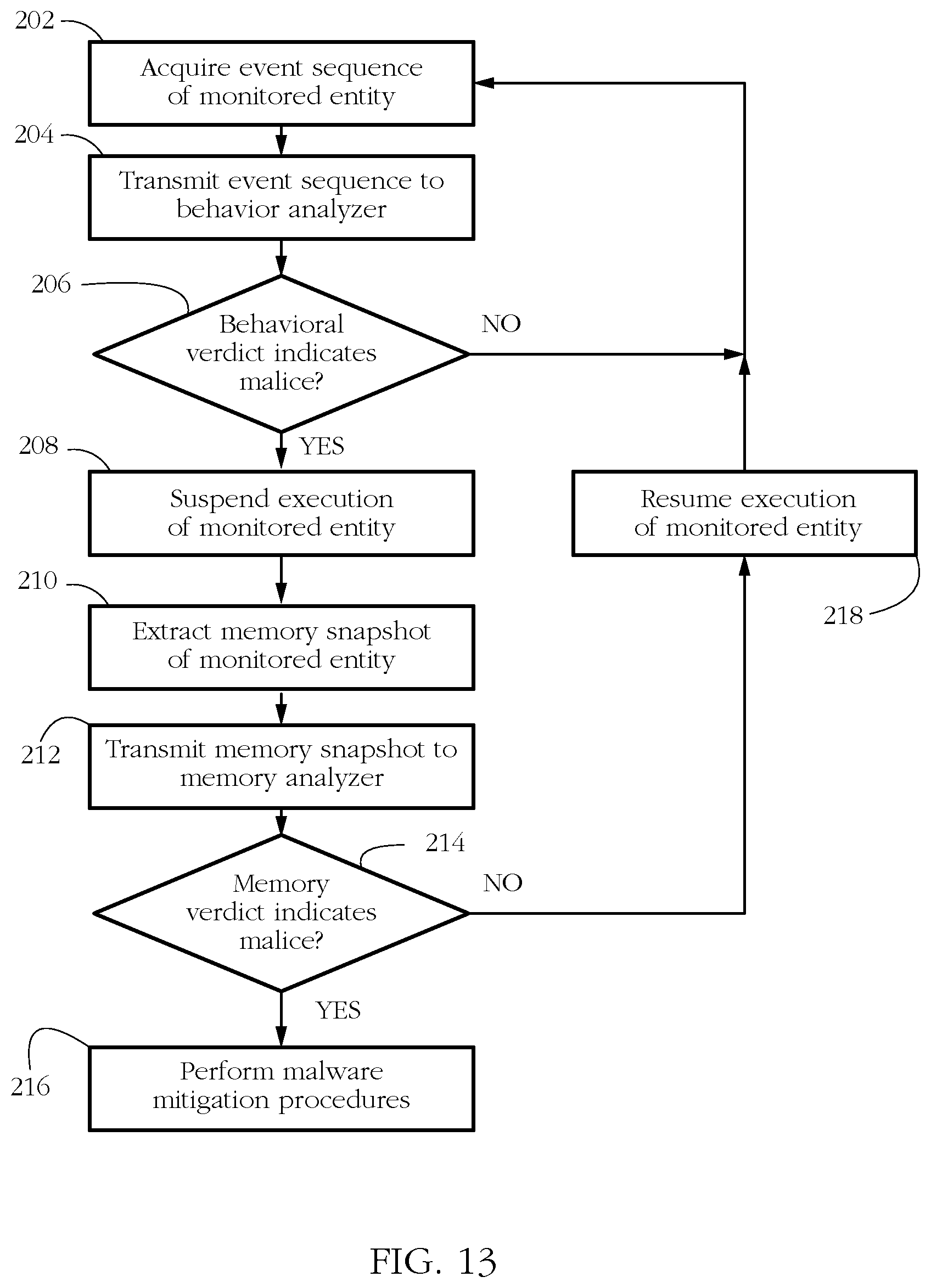 Patent US11847214 Figure 9 – Machine learning systems and methods for reducing the false positive malware detection rate