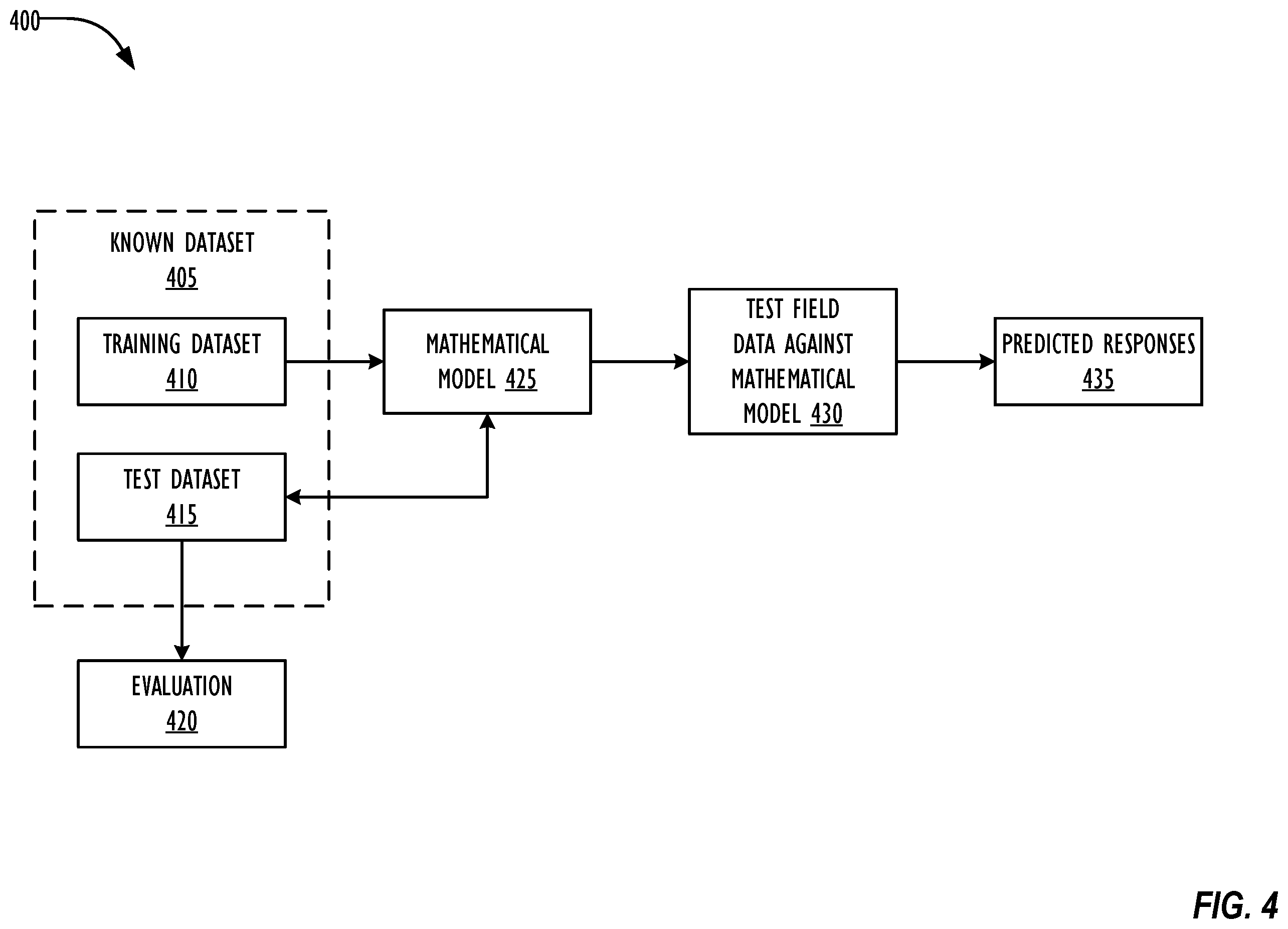 Patent US11847215 Figure 4 – Model development and application to identify and halt malware