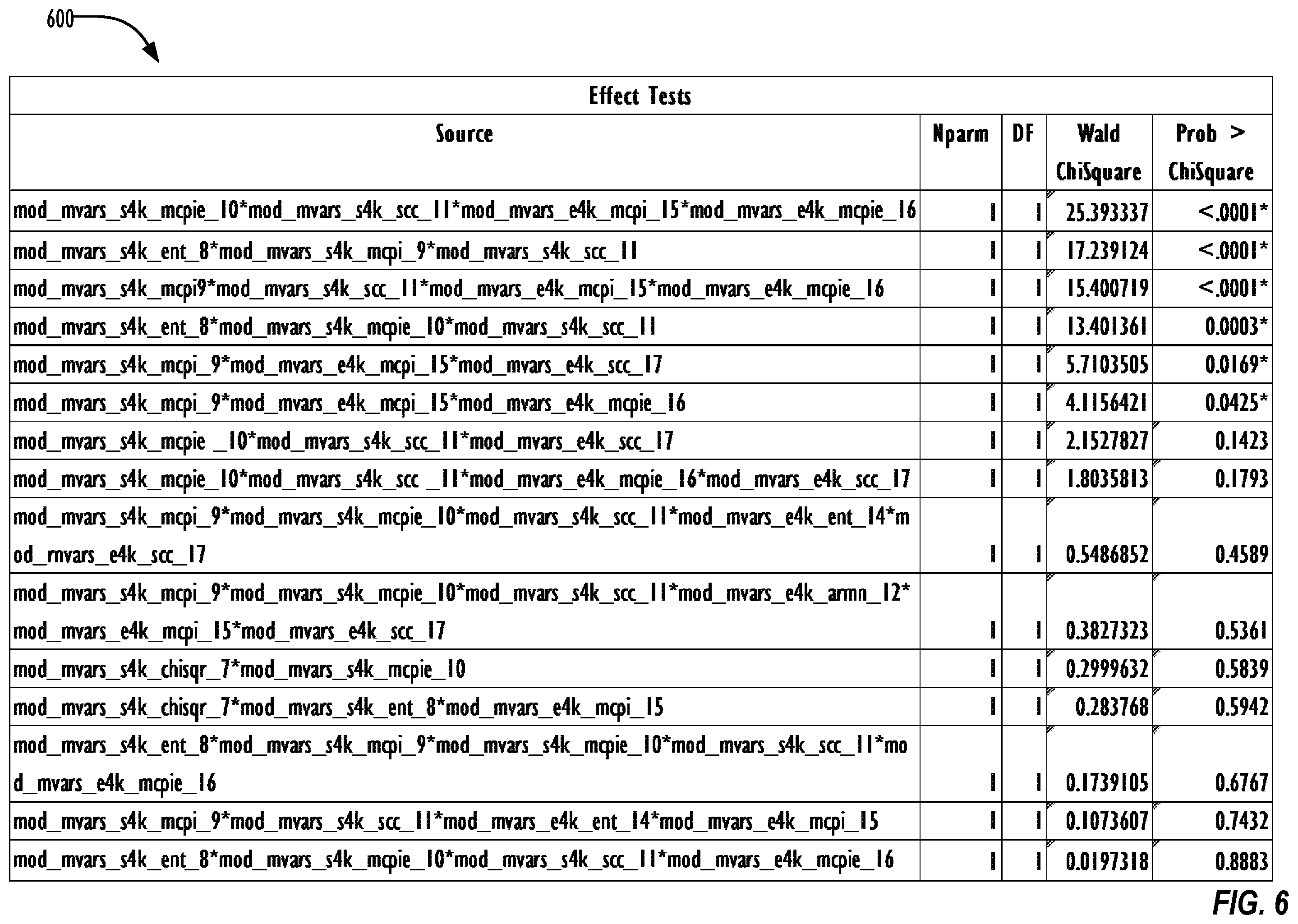 Patent US11847215 Figure 6 – Model development and application to identify and halt malware