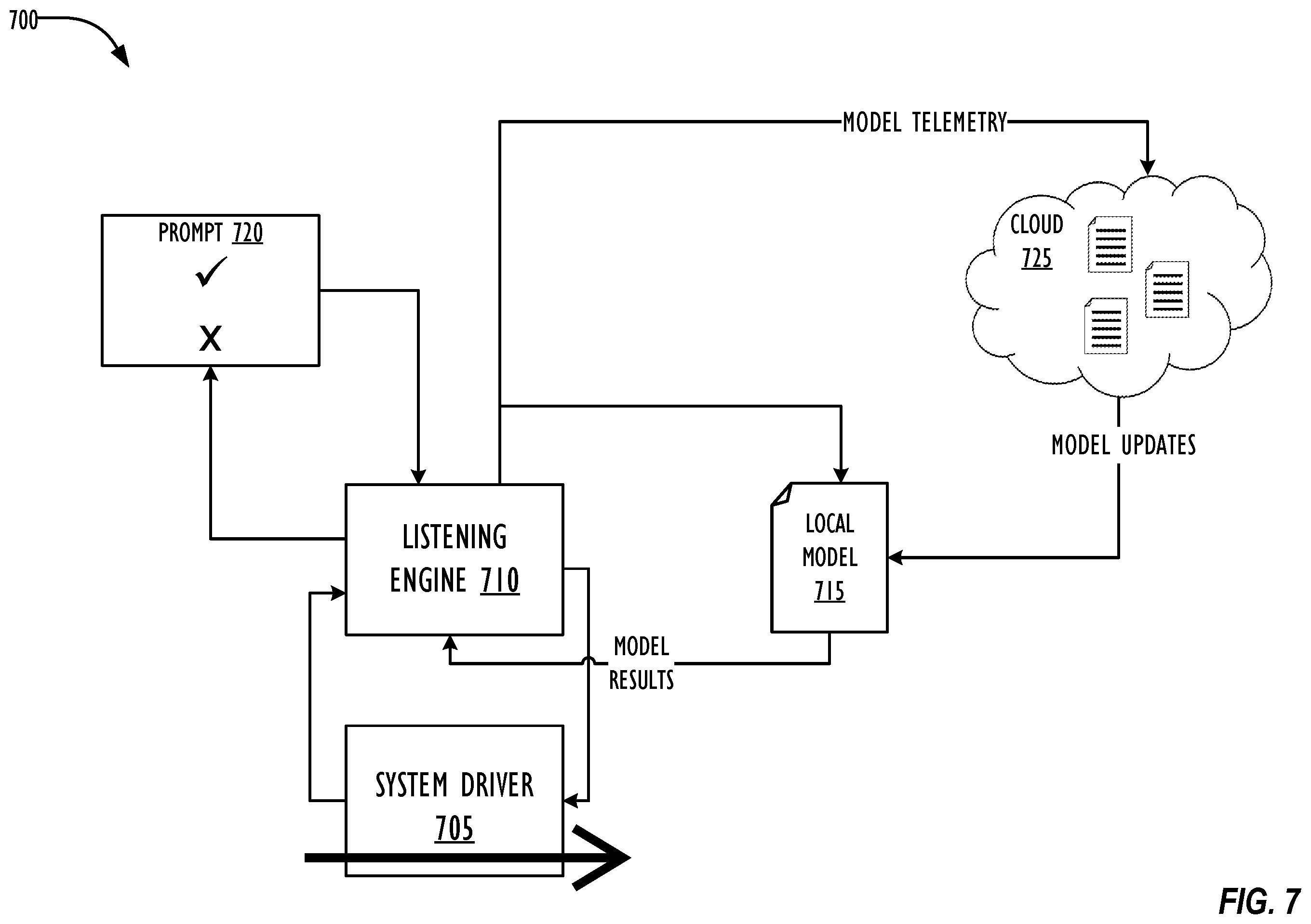 Patent US11847215 Figure 7 – Model development and application to identify and halt malware