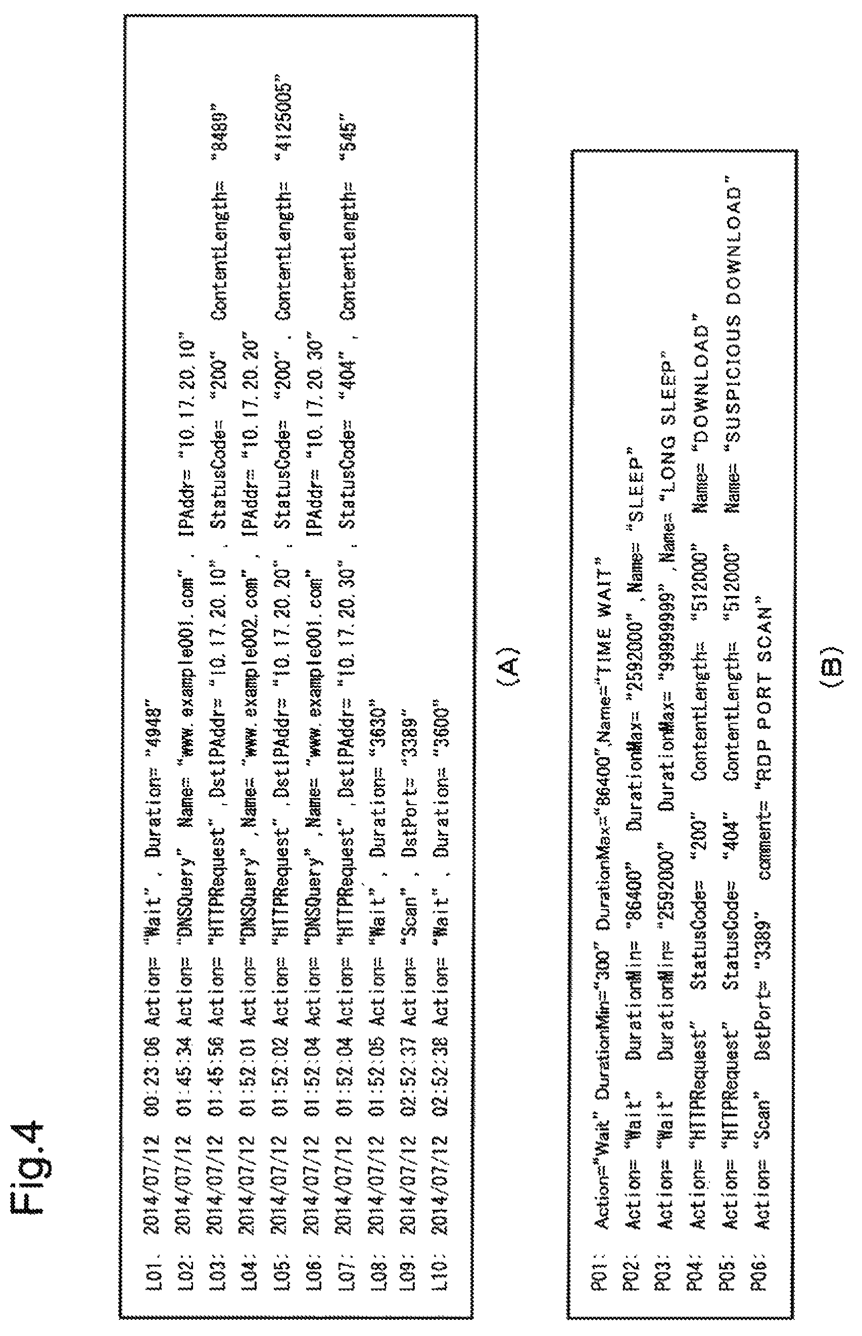Patent US11847216 Figure 3 – Analysis device, analysis method and computer-readable recording medium